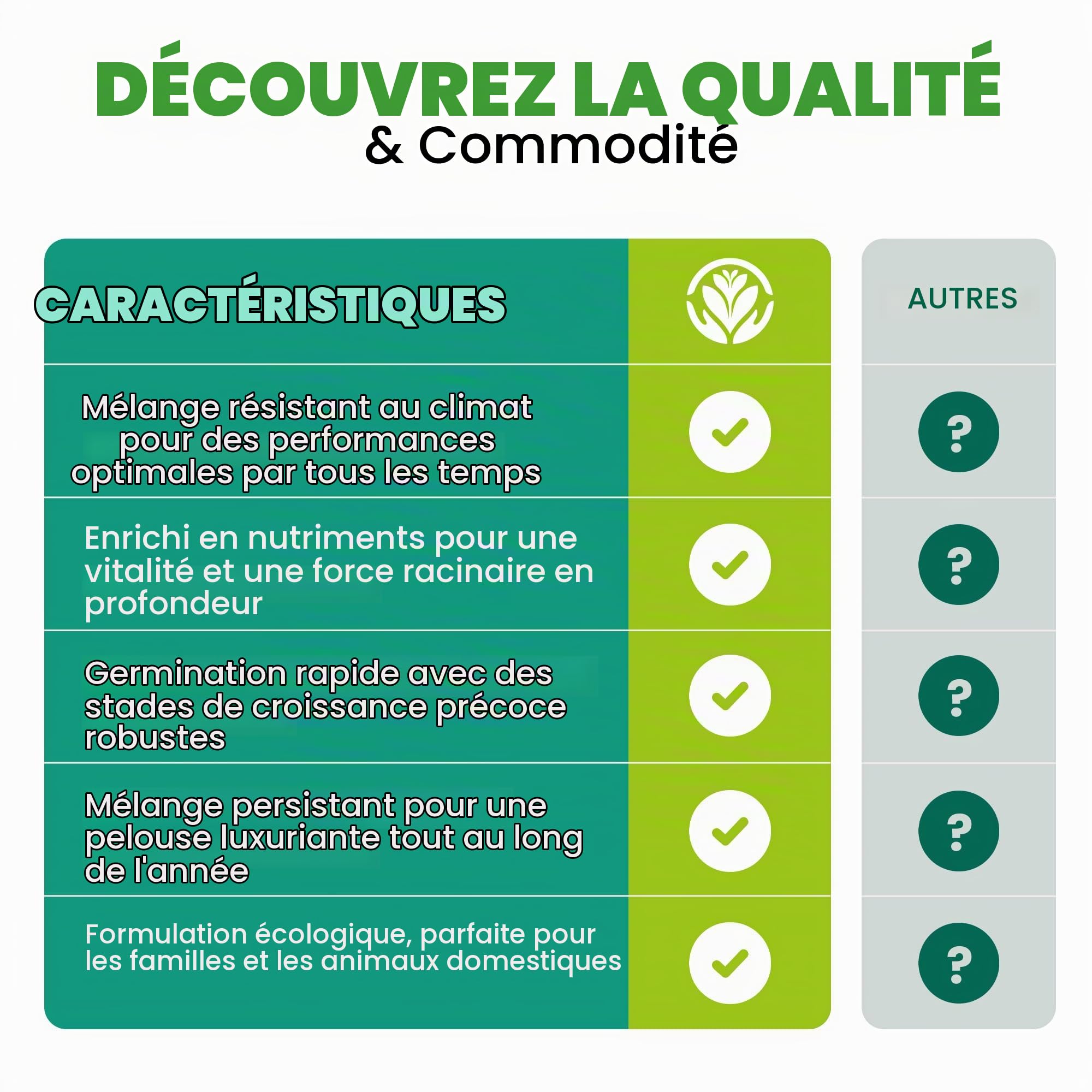 GardenersDream 5KG Semences de Gazon Premium Haute Résistance - Graine Gazon à Croissance Rapide pour Nouvelles Pelouses et Réparation - Couvre jusqu'à 300m² pour Regarnissage