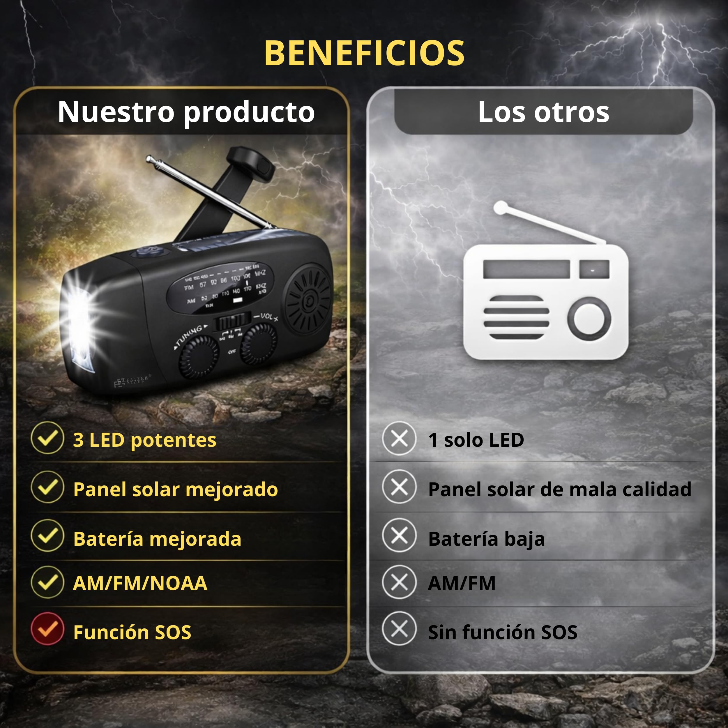 Radio Solar de Emergencia portatile con Manivela, 2000mAh, Power Bank, Radio a Pilas Am/FM/WB con Dinamo y Panel Solar, Linterna LED,linternas led Alta Potencia, Despertador Solar, Linterna Potente
