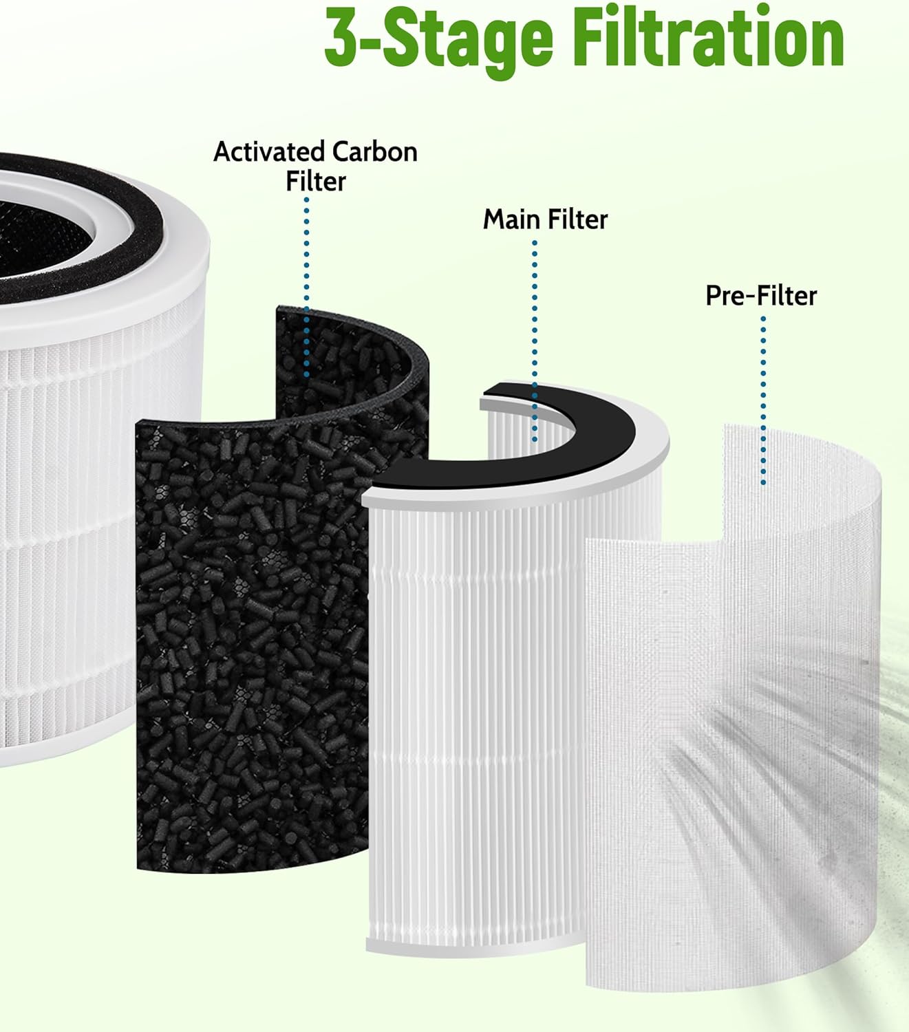 240 Replacement Filters Compatible with Puroair 240 Air Purifier, 3-in-1 Filtration System 240 HP-14 Filter with Activated Carbon Filter, 2-Pack - Image 3