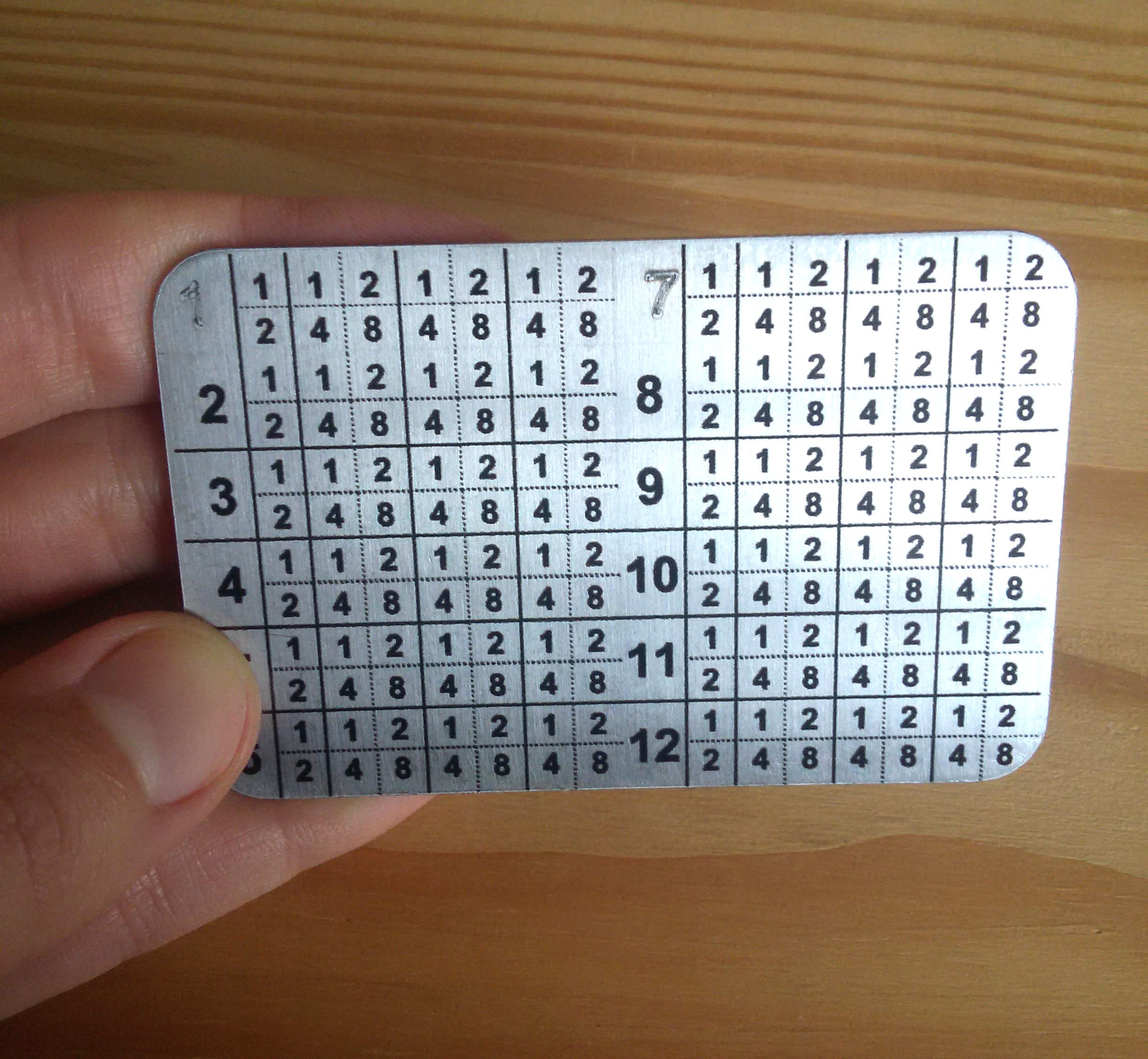 StackSat 2048 - Carteira Fria Placa Cold Wallet Cartão Aço Inox Stainless  Steel Bitcoin Criptomoedas Armazenar Segurança Palavras Inoxidável Semente  Seed Offline Backup Cripto Mnemonic : Amazon.com.br: Moda