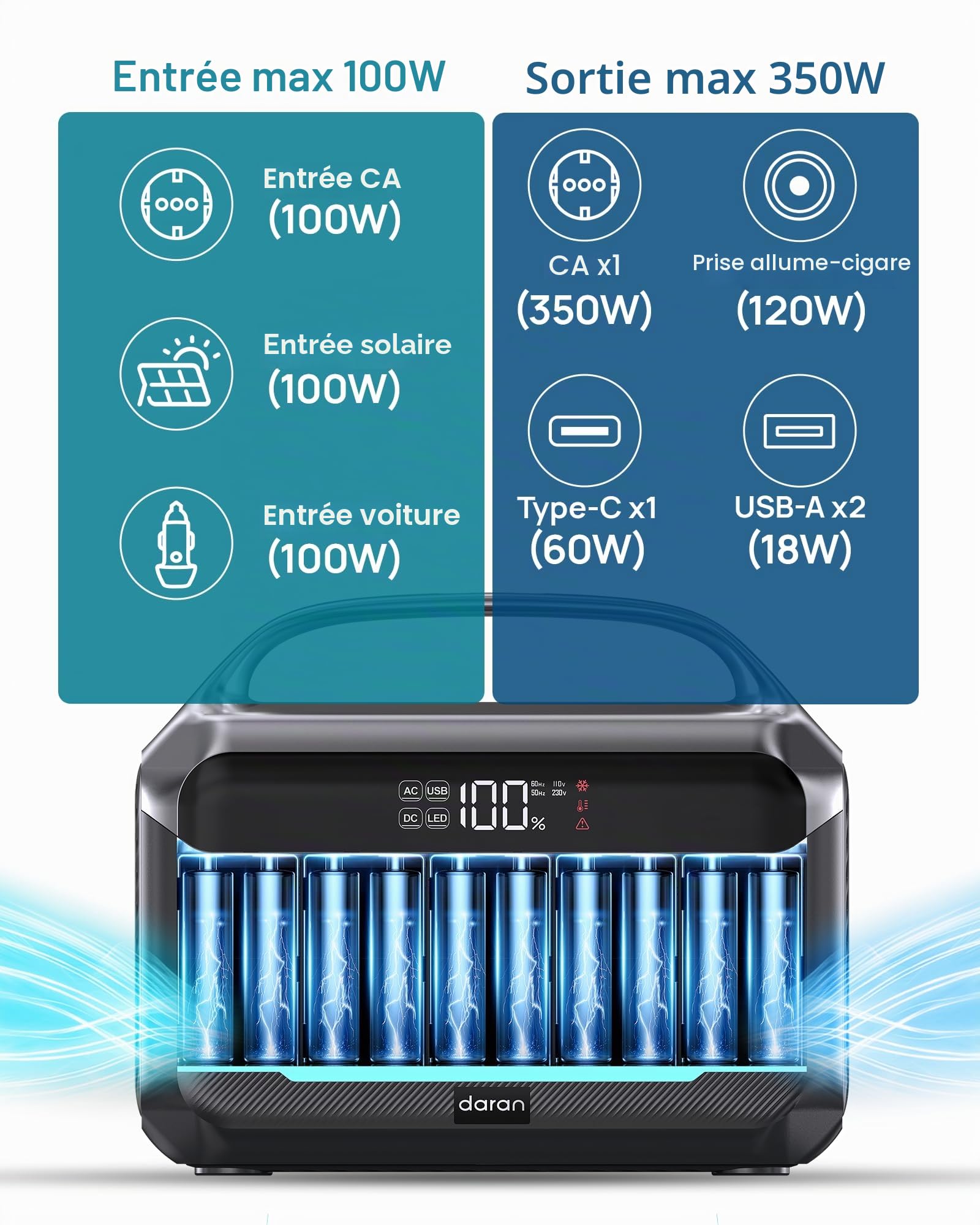 Station d'alimentation portable 350 W, batterie LiFePO4 288 Wh, générateur solaire avec 1 prises CA de 350 W (pointe de 700 W), charge rapide en 2,2 heures, stockage d'énergie mobile pour le camping