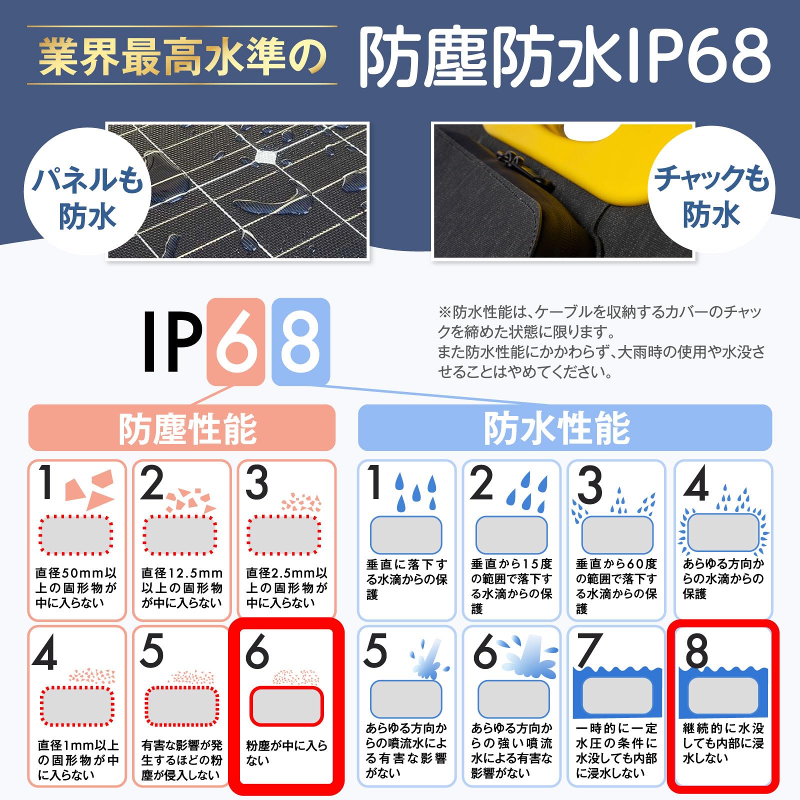 Amazon | i-sun ソーラーパネル 100W 太陽光パネル USB-C 45W PD3.0