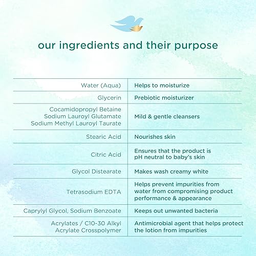 Miniatura 8 de Baby Dove Cuidado de la piel sensible, lavado de bebé, sin fragancia, humedad para el baño del bebé, sin fragancia e hipoalergénico, elimina