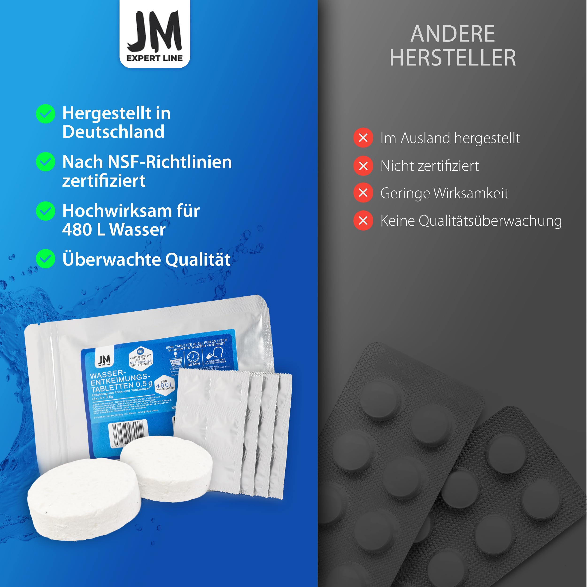 Tabletki do dezynfekcji wody [24 szt.] w 100% wolna od zarazków woda pitna [Aquasecure] formuła I bezpieczne substancje czynne | tabletki do oczyszczania wody idealne do niezawodnej ochrony