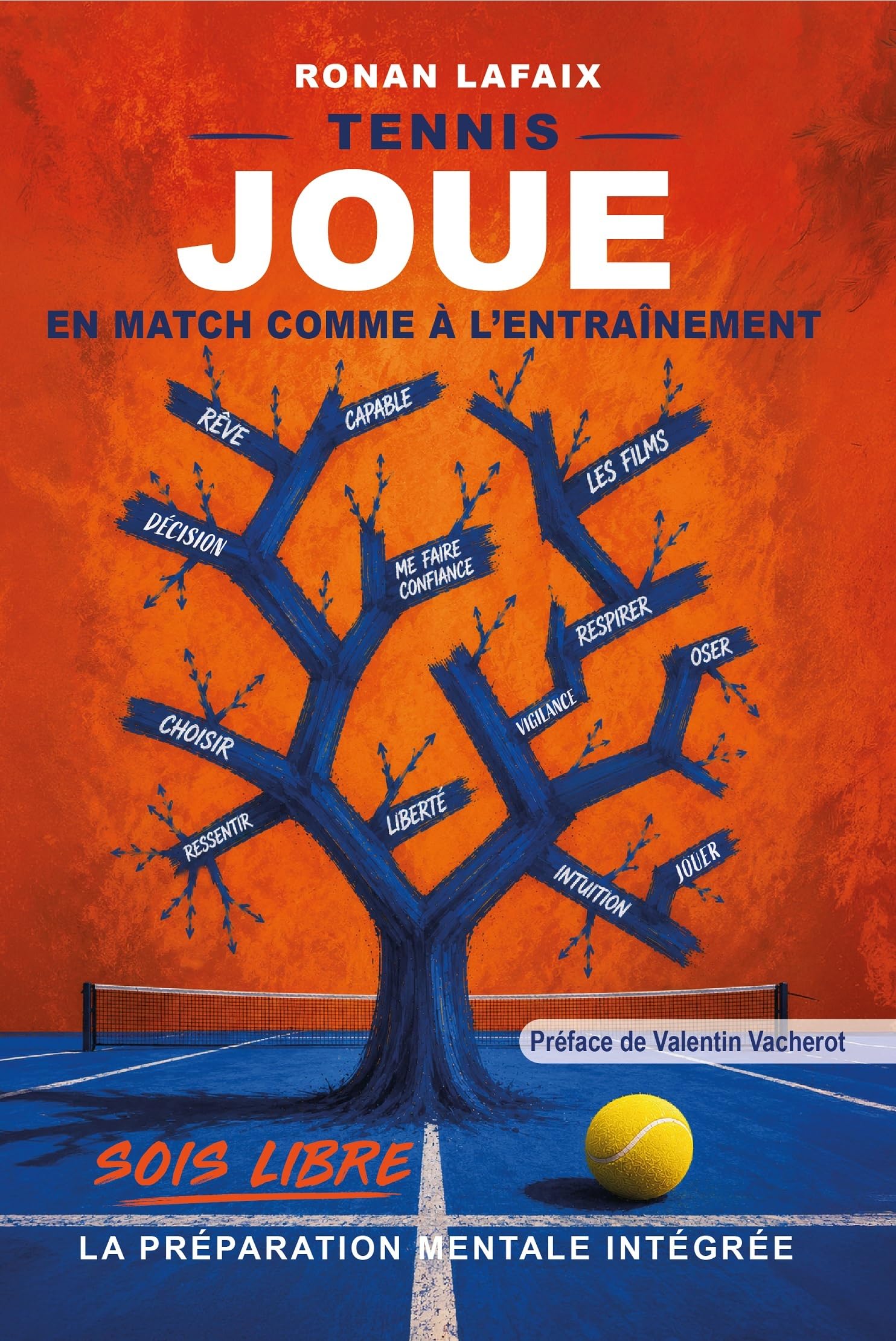 JOUE en match comme à l'entrainement: Préparation mentale intégrée