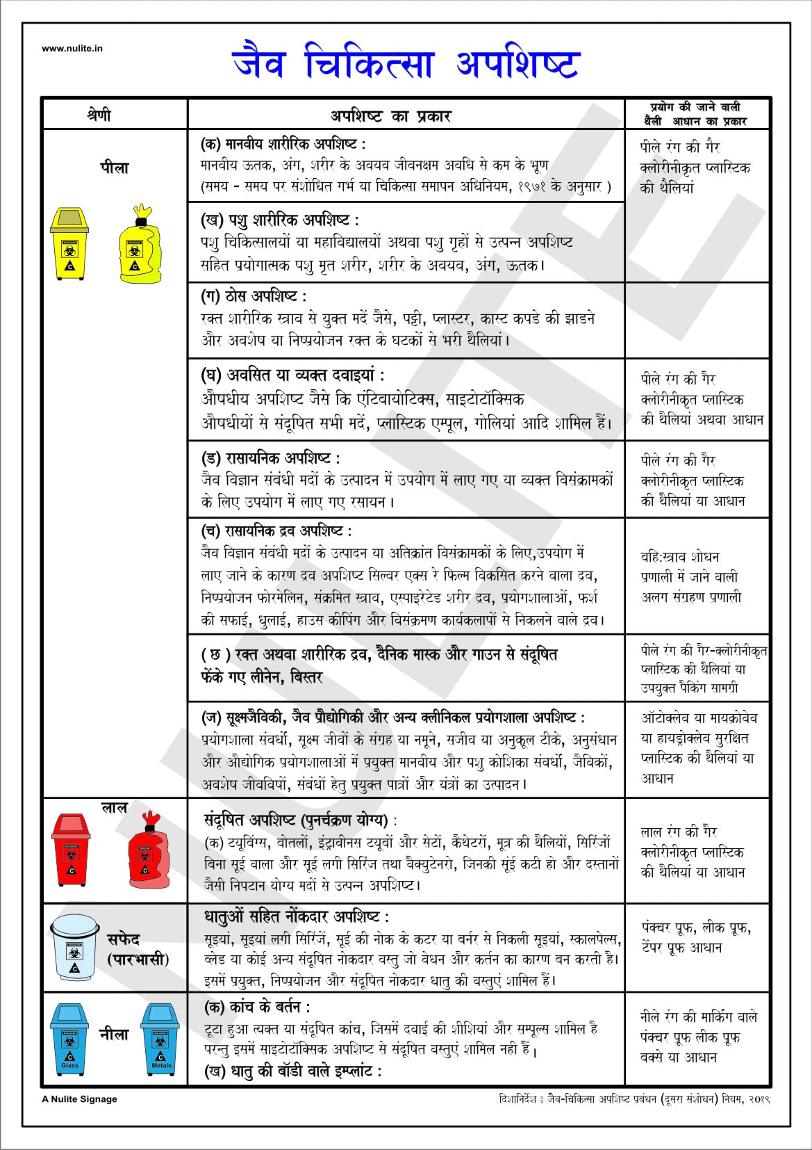 BIO Medical Waste BMW2019 Hindi (Second Ammendment) Nulite APOS 0095_HD A3