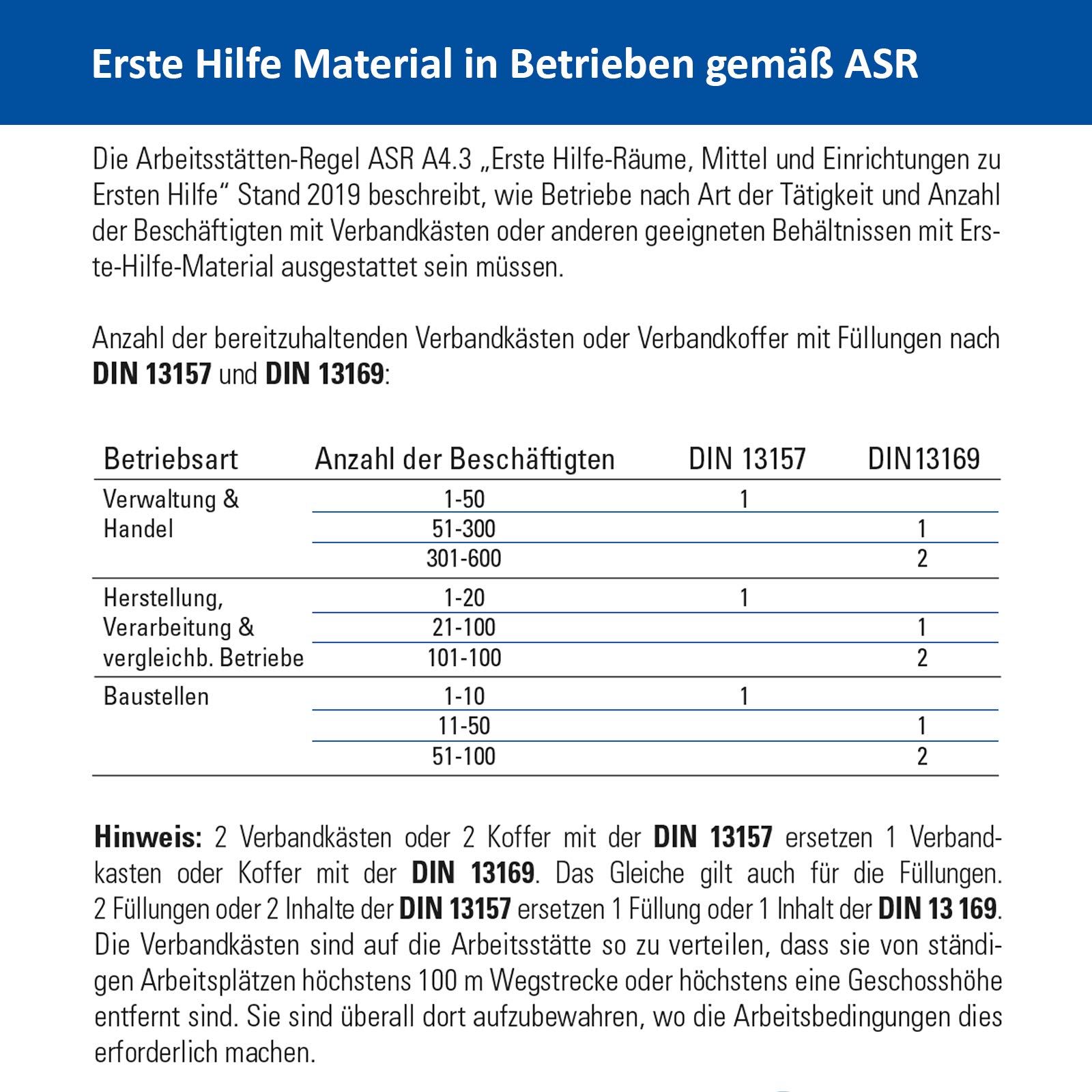 First Aid Only Nachfüllset DIN 13169 für Verbandskasten und Erste Hilfe Koffer | 127-teiliges Set gefüllt nach DIN 13169:2021 für Betriebe und Baustellen gemäß ASR | P-91200 00