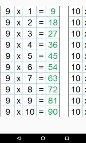 Tabla de multiplicar
