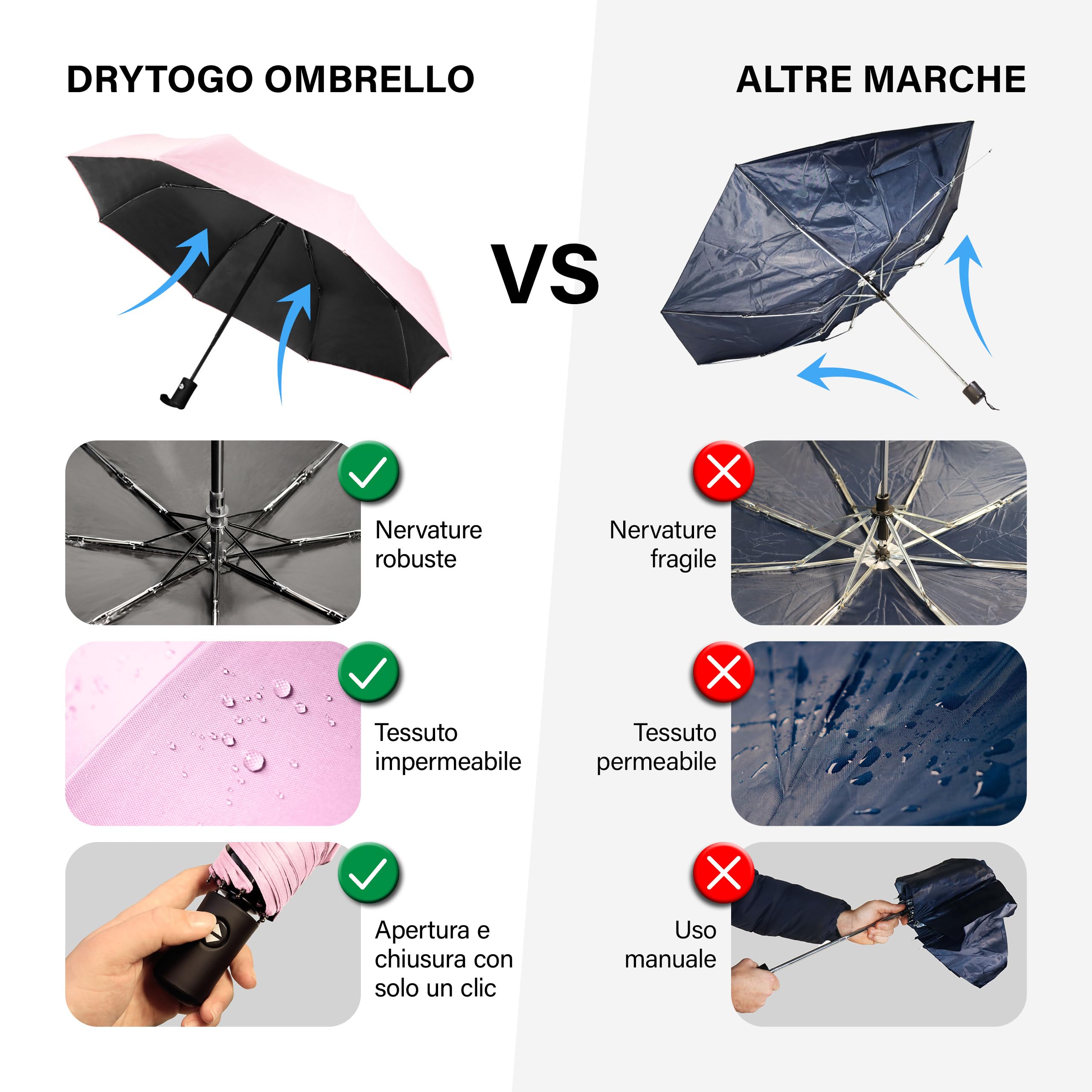 drytogo Ombrello pieghevole + apertura chiusura automatico - resistente al vento - leggero diversi colori manico antiscivolo per Uomo Donna e Ragazzi