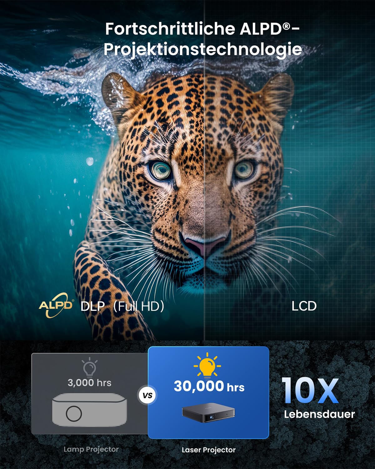Dangbei Atom Mini Proyector, 1200 Lúmenes ISO, 3D Ready, Netflix Oficial, 1080p HD con Entrada 4K HDR, Pantalla de 180”, HDR10, Altavoces 2x5W Dolby Audio, Proyector con WiFi y Bluetooth