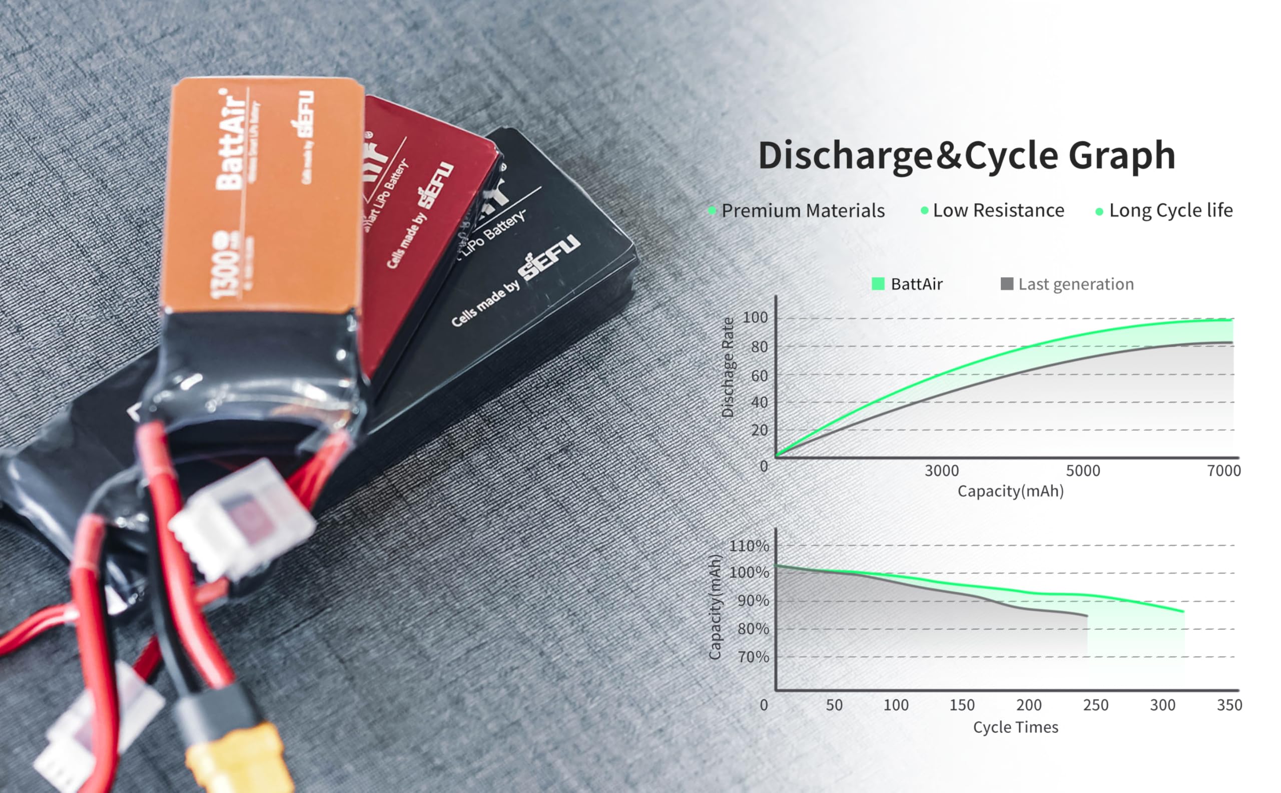 ISDT 30.4V Smart Lipo Akkus 8S 850mAh 100C BattAir Rc Auto Batterie mit XT-60 Stecker Hobby Akkus mit Lipo-Tasche für RC Flugzeug Hubschrauber Plane Boot 1:10,Per Mobiltelefon Bedienbar(2 Packs)