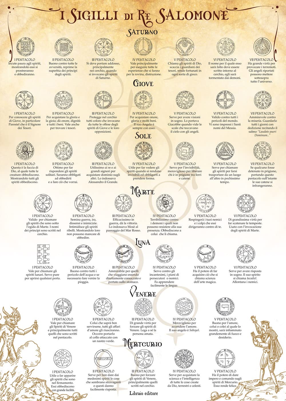 I Sigilli Di Re Salomone (Poster) - 4