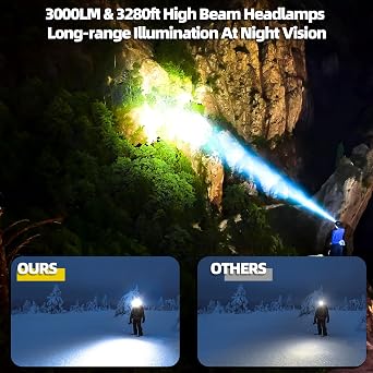 Samyoung High Lumens LED Headlamp Rechargeable, Up to 50H Runtime