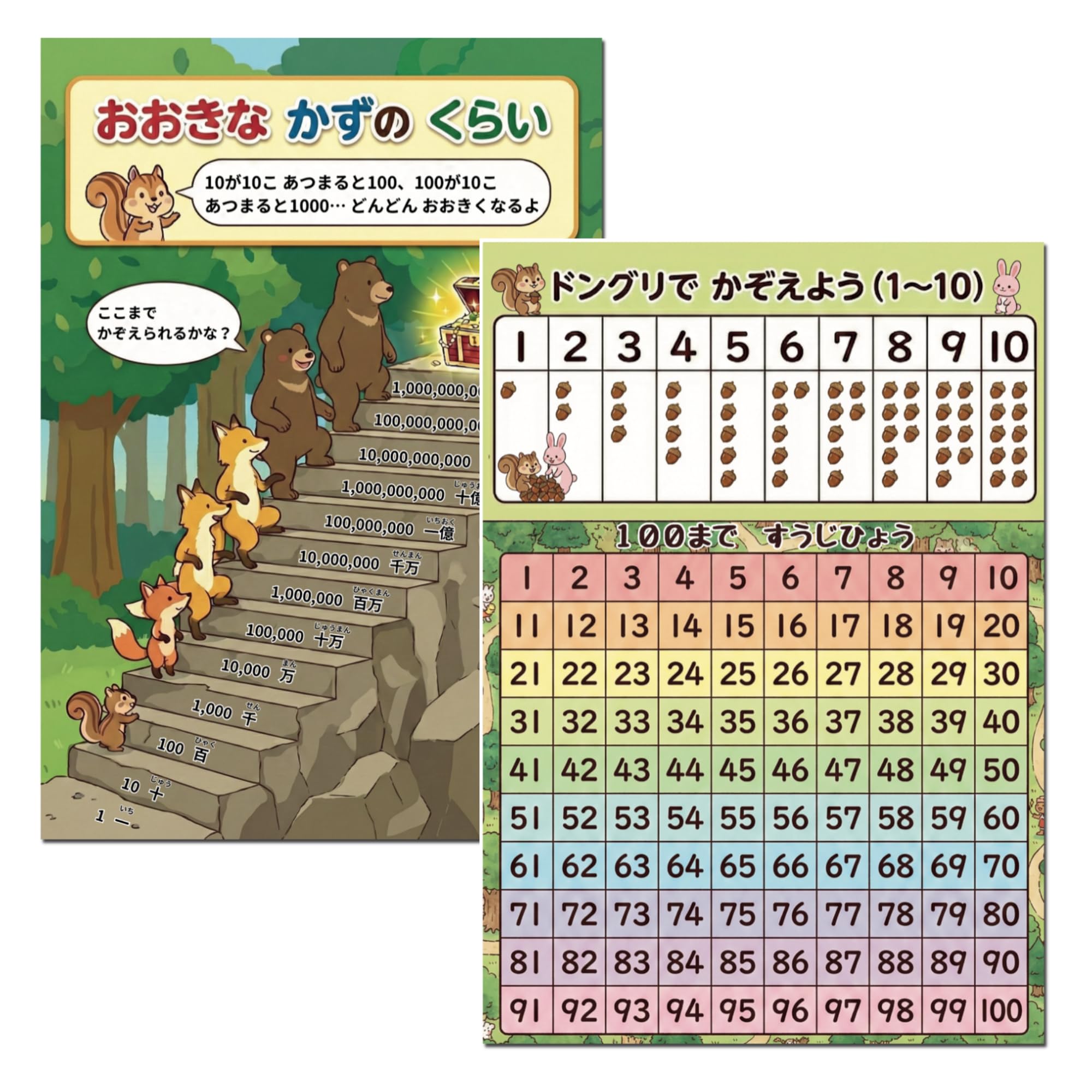 Amazon.co.jp: 下敷き したじき 小学生 A4 B5 (A4 数字・1～100