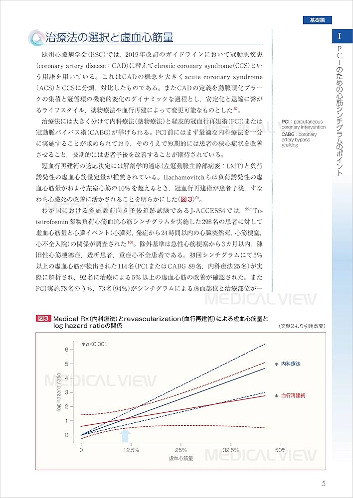 PCIのための虚血評価 非侵襲的虚血評価スタンダードマニュアル PCIのための虚血評価 非侵襲的虚血評価スタンダードマニュアル