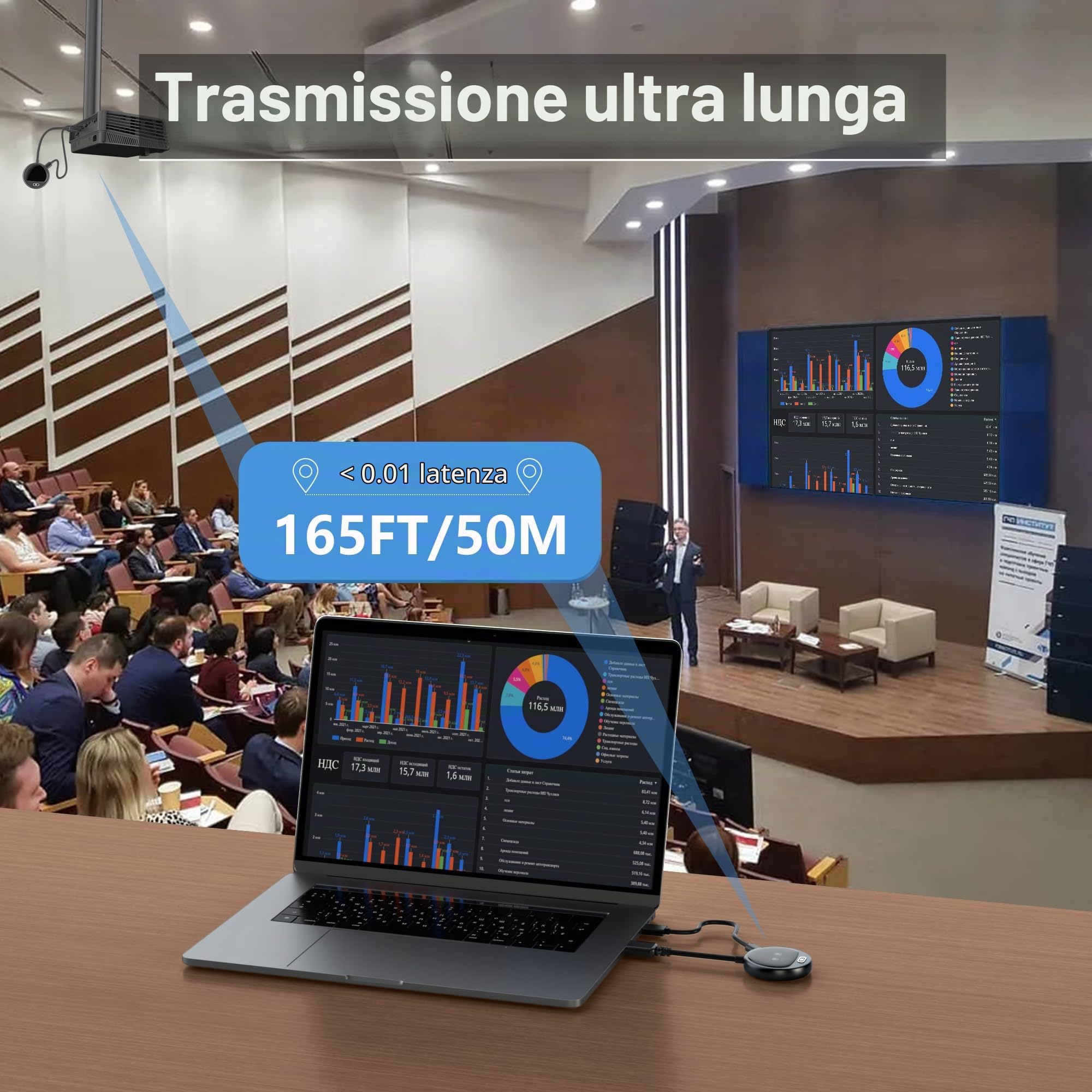 2026 HDMI Wireless 4K with Display OLED, 2.4/5G Trasmettitore e Ricevitore, Supporta 8TX a 1RX, 1080P@60Hz, WELUSOPU Plug & Play per Wireless Streaming Video Audio da Laptop/Box/PC a HDTV/Proiettore