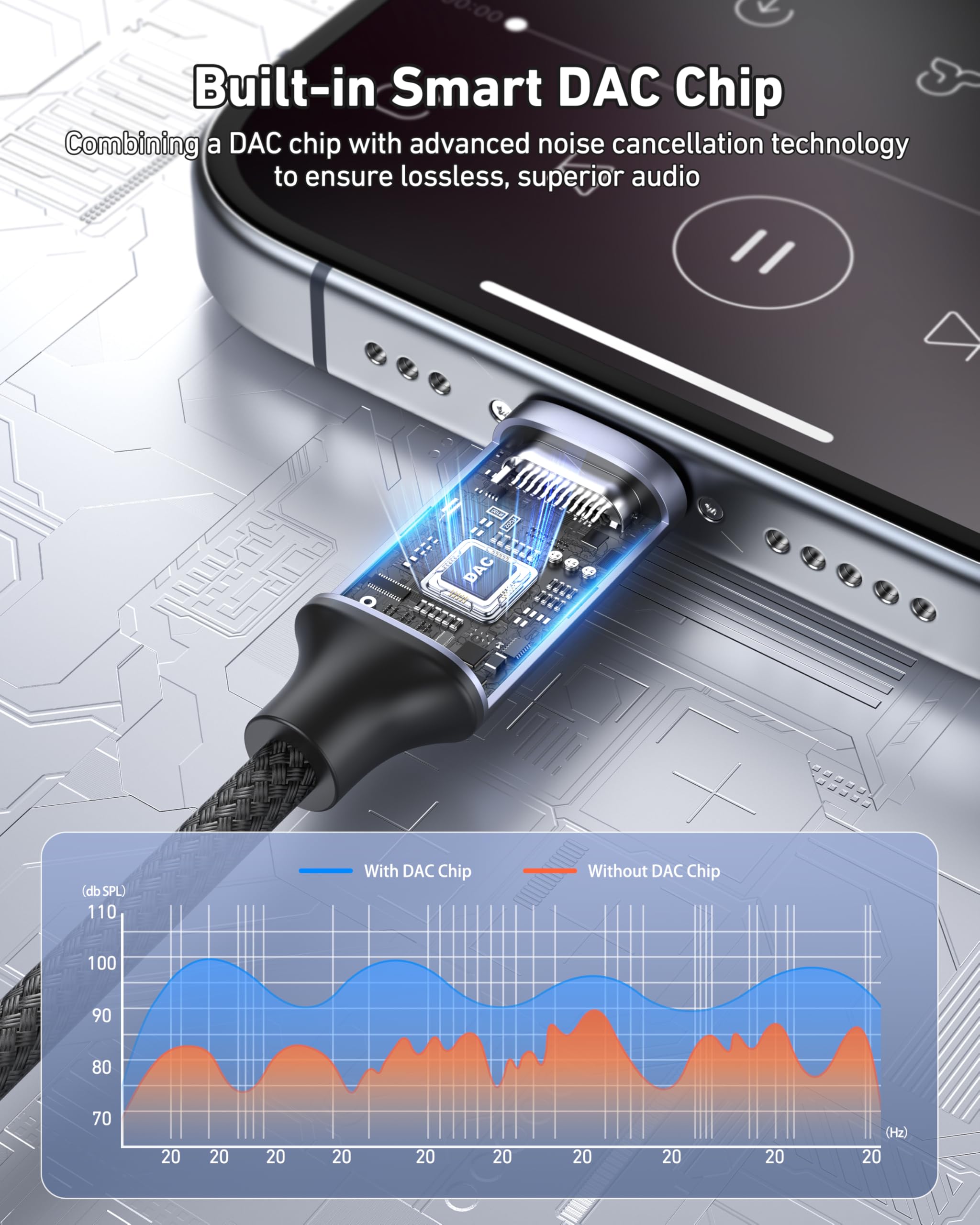 BENFEI Rozdzielacz USB C na Dual 3,5 mm, adapter do słuchawek dla 2 osób – dzielenie się muzyką i filmami, kompatybilny z iPhone 16/15 Pro Max/Pro/Plus, Samsung Galaxy S23/S22, iPad Pro, MacBook itd.