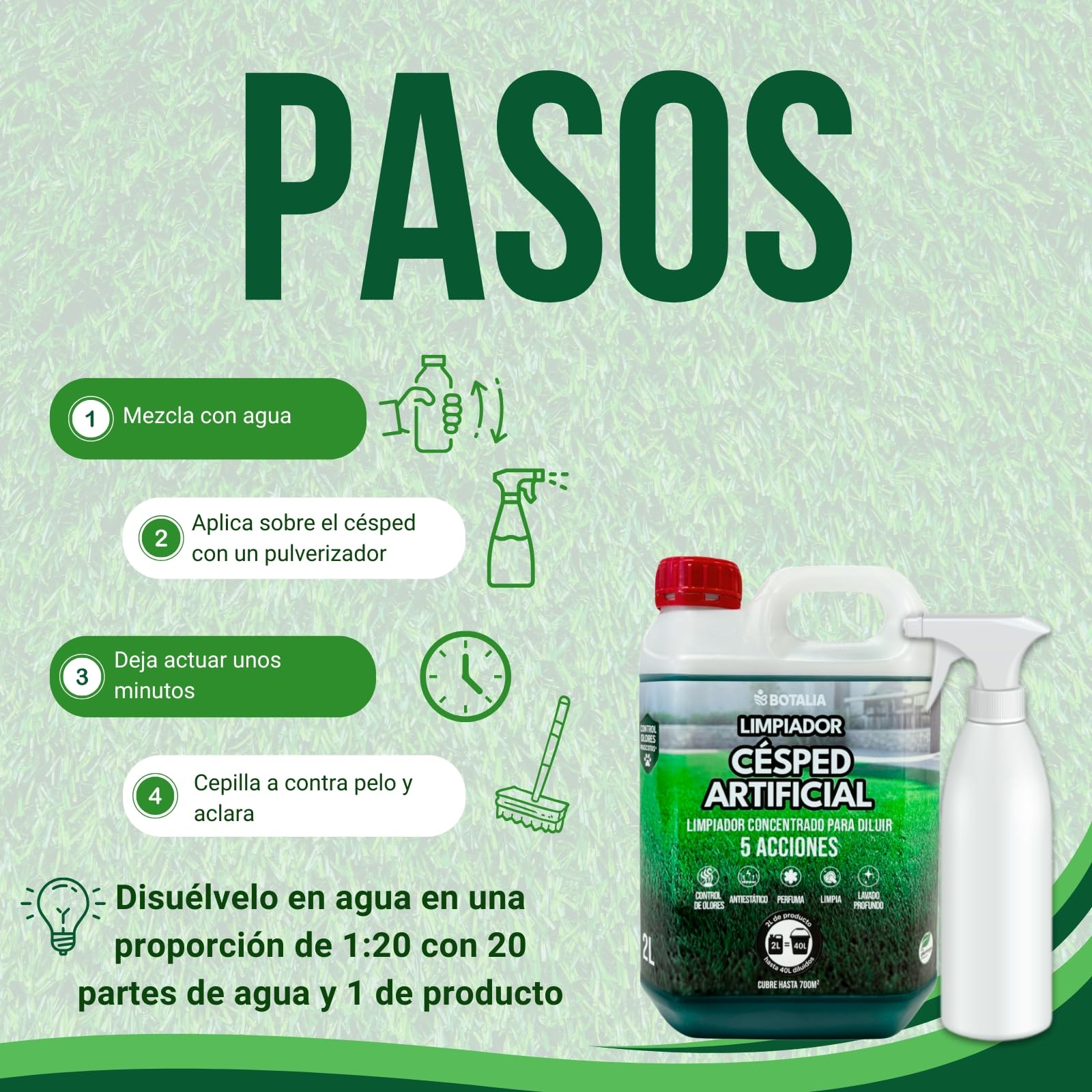 PLANTAWA Confezione da 2 x detergente per prato artificiale da 2 l + spray | pulisce erba artificiale e siepi | Confezione risparmio con aroma fresco | pulizia profonda per giardini e terrazze