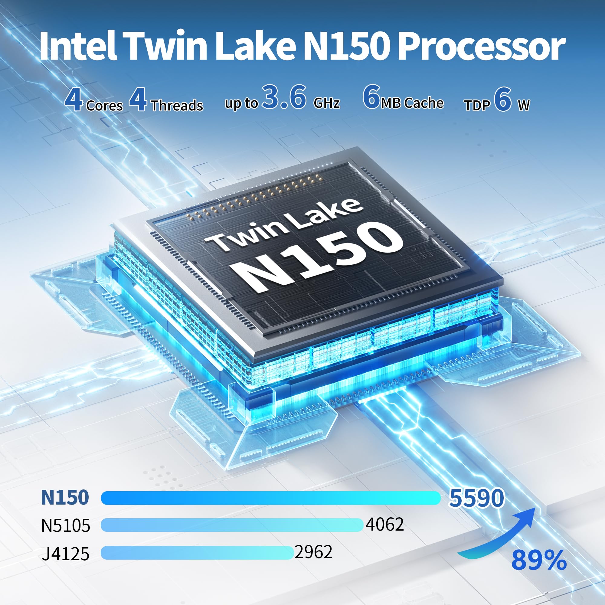 CWWK N150 Mini ITX NAS Placa Base, 6-Bay, Blanco, PCIe 3.0 x4 Slot, 2X NVMe | M2 Motherboard 4C/4T, 2x 2.5GbE i226-V LAN, TF, HD2.0, DP1.4, 6x SATA3, para Virtualización, NAS, Firewall, Home Lab