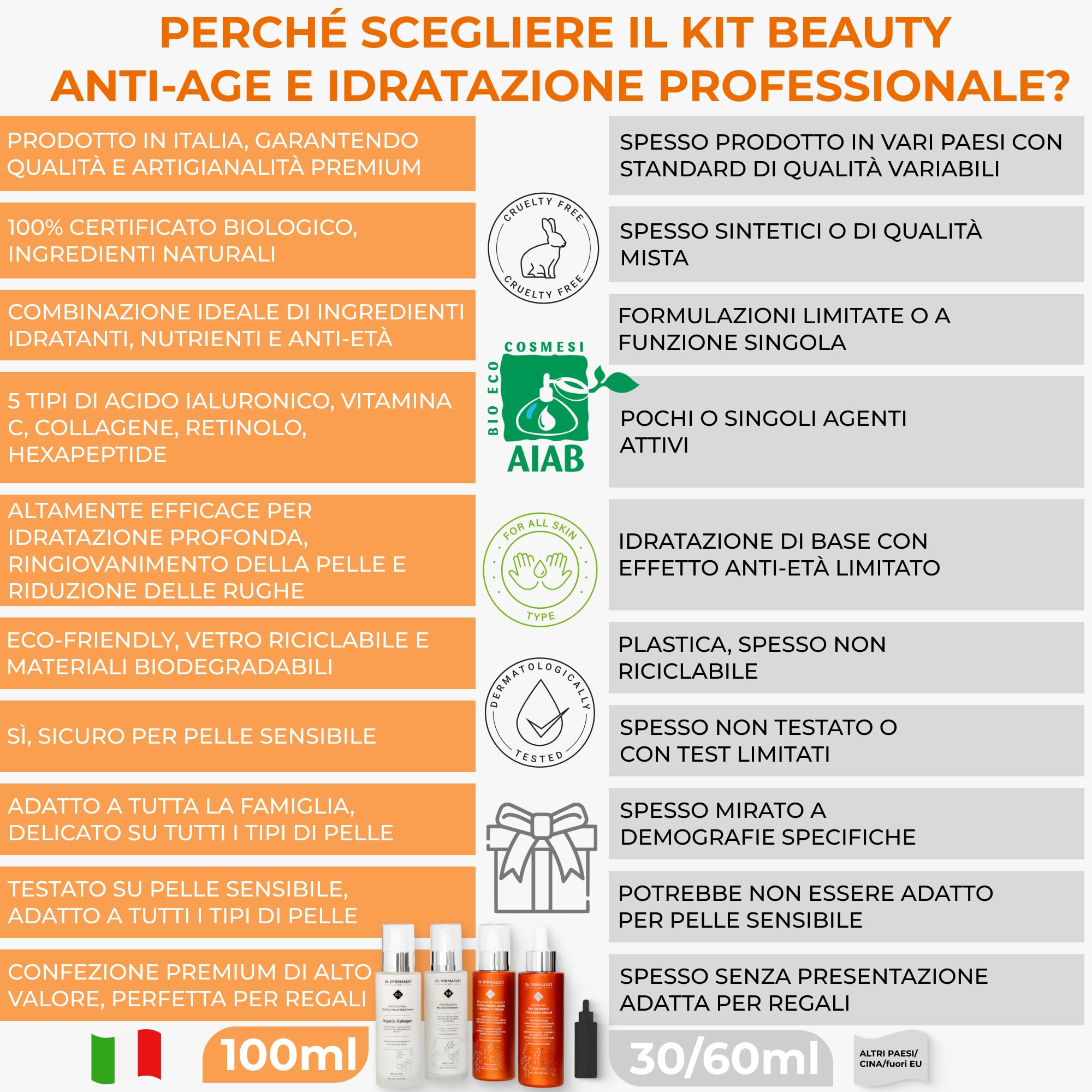 Dr. Dermaluci Lab Cofanetto Regalo Antirughe Donna Uomo Compleanno - Idrata, Rassoda, Illumina - Vitamina C, Collagene Marino, Acido Ialuronico, Retinolo - AIAB BIO, Made in Italy - 400ml