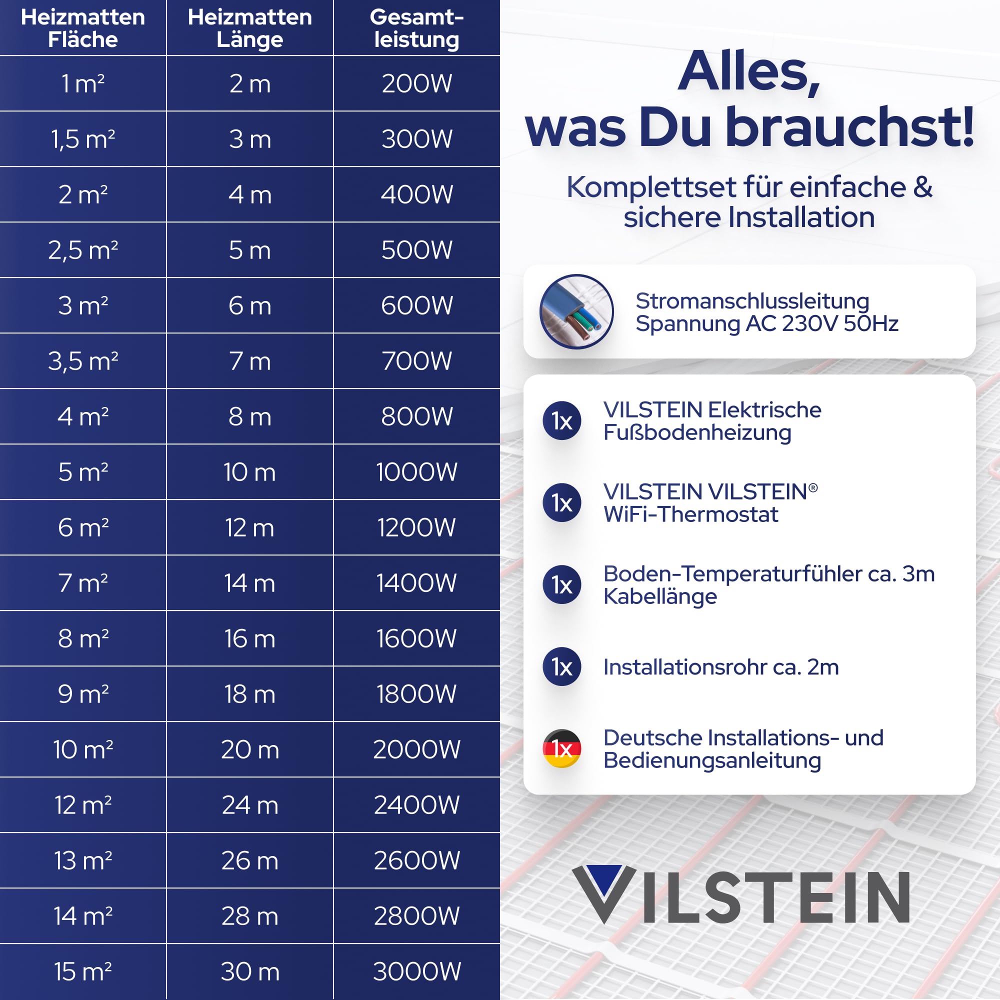 VILSTEIN® Elektrische Fußbodenheizung 200W/m² Set – Komplettset mit WiFi | Touchscreen-Thermostat & App-Steuerung – Heizmatte Twin-Technologie geeignet für Laminat, Fliesen & mehr – 5m²