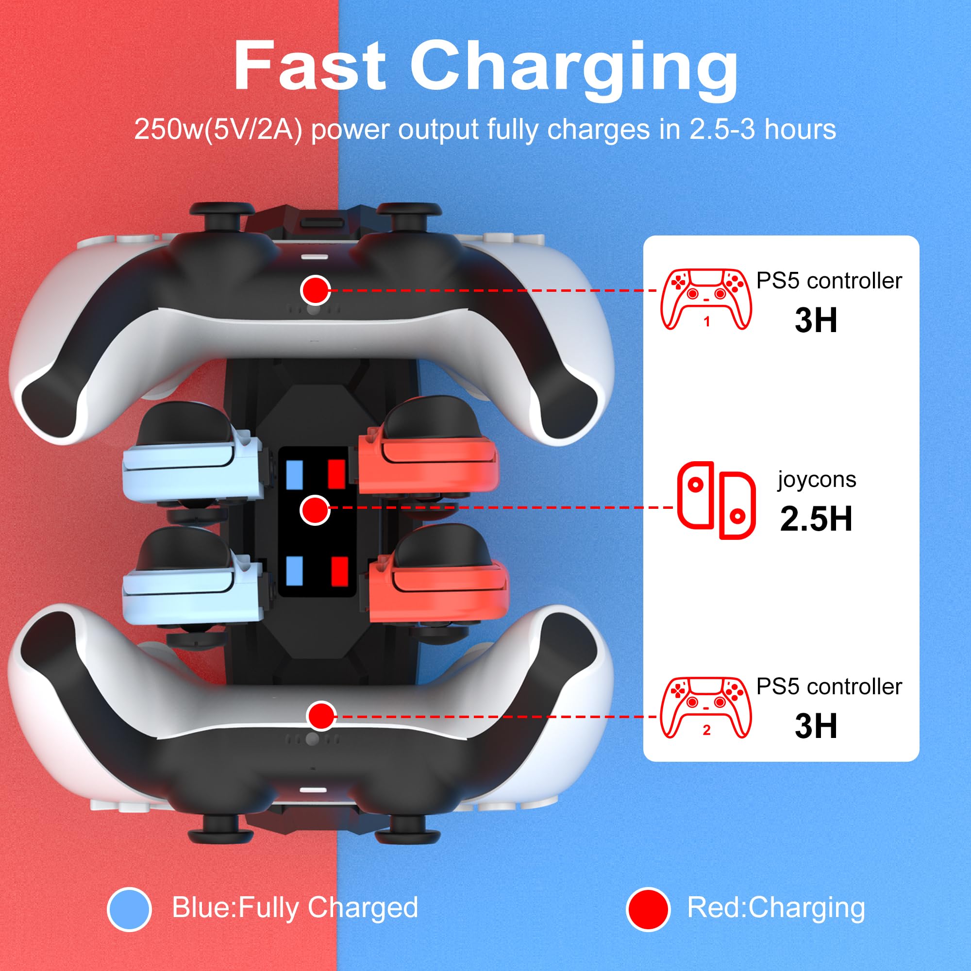 iPLYGAM Dock di ricarica per controller Nintendo Switch Pro, JoyCon, dock di ricarica con indicatore LED e cavo di ricarica per controller PS5, supporto di ricarica per gamepad 6 in 1