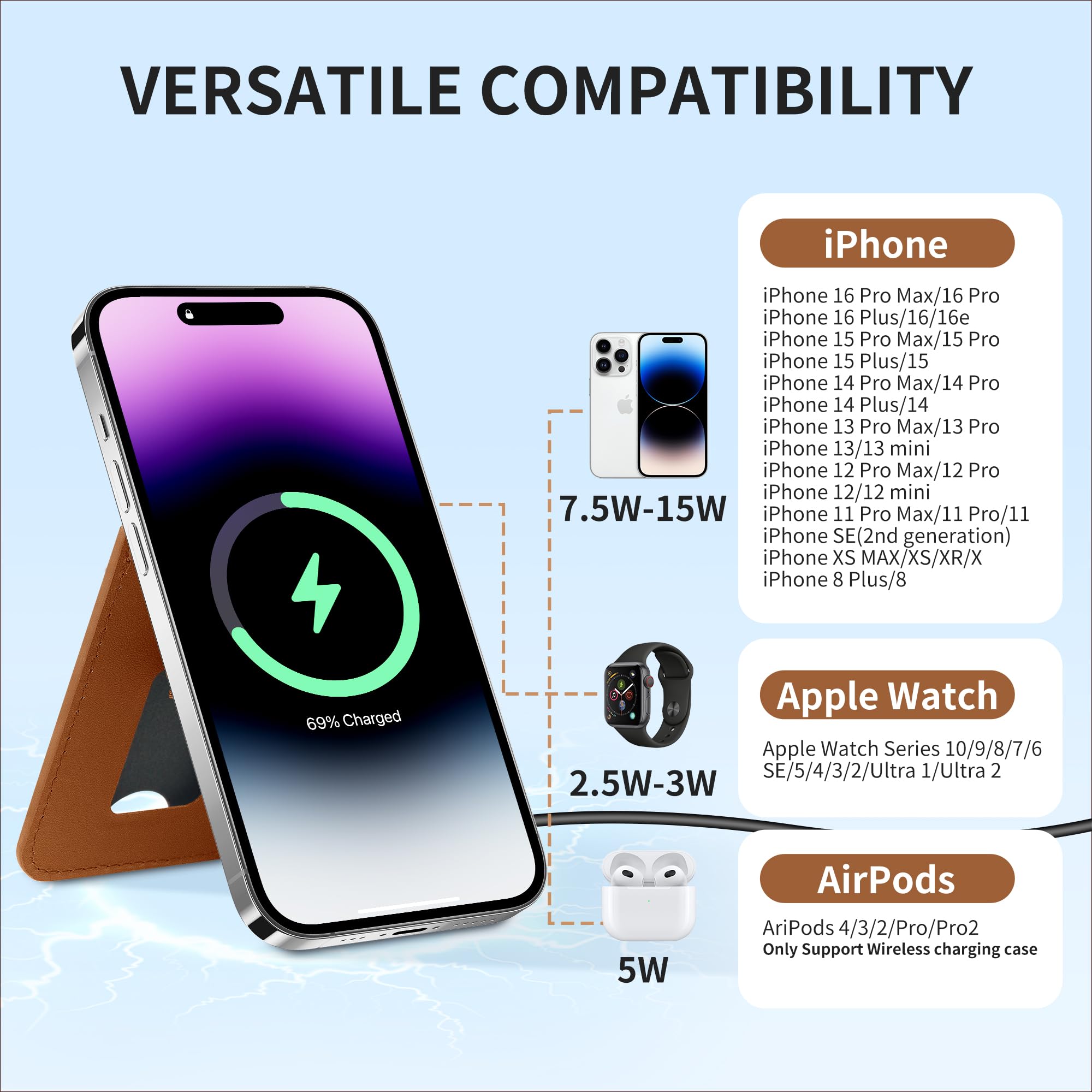 Supporto per caricabatterie wireless magnetico pieghevole compatibile con iPhone 16/15/14/13/12, Apple Watch, AirPods, pelle [PU] Supporto per cellulare a ricarica rapida wireless con porta carte
