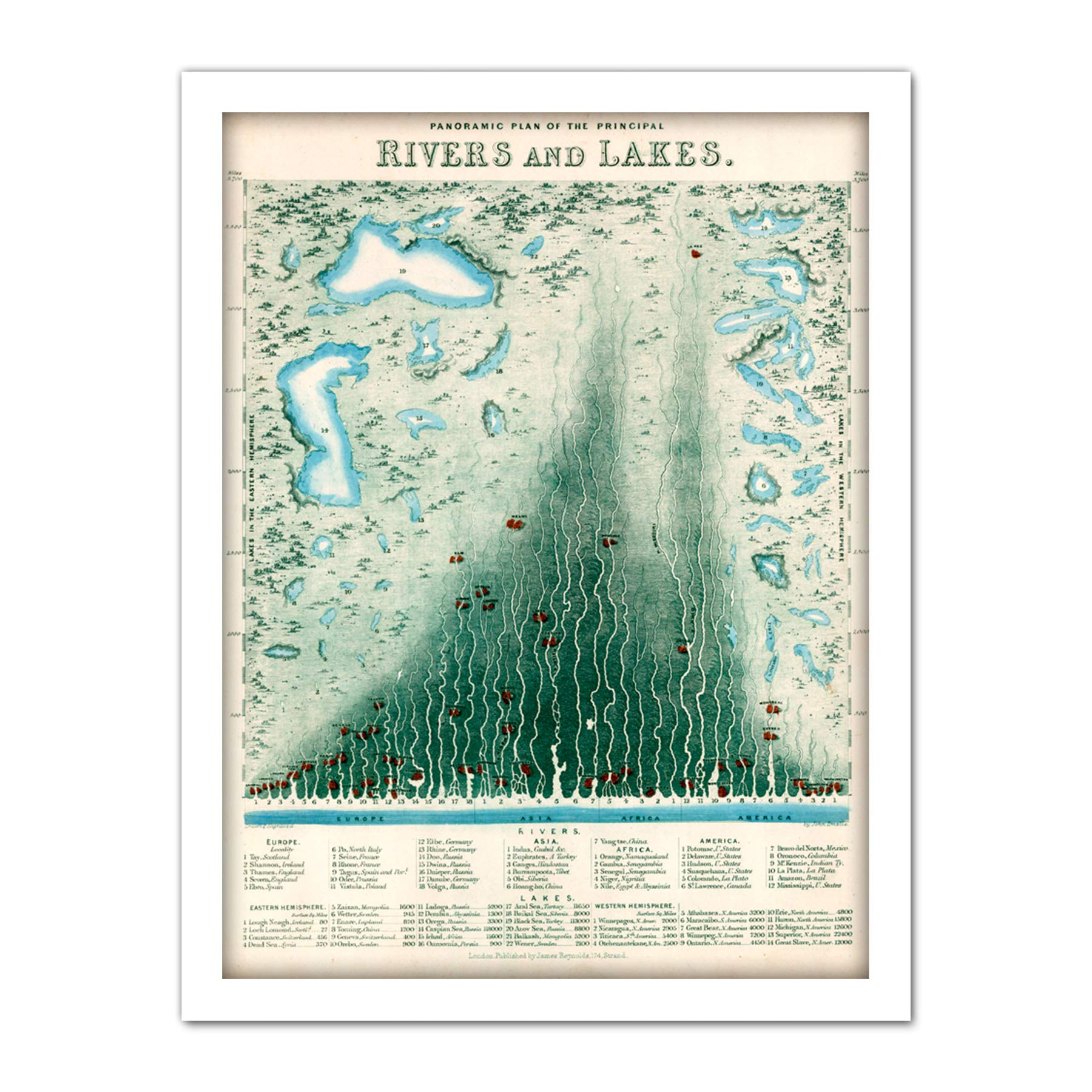 Emslie 1851 World Rivers Lakes Comparitive Chart Large Framed Art Print Poster Wall Decor 18x24 in