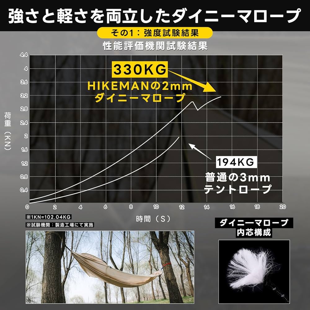 Amazon.co.jp: ダイニーマ ロープ ガイロープ 2mm テントロープ