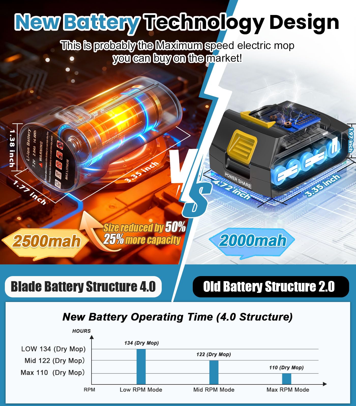 21V Mopa Eléctrica Inalámbrica, Mopa Fregona con 2 Pilas de 2000mAh Pulverizador, Fregona Eléctrica con Depósito de Agua de 300ml, Iluminación LED, 4 Almohadillas Lavables Mopas Limpieza Suelos
