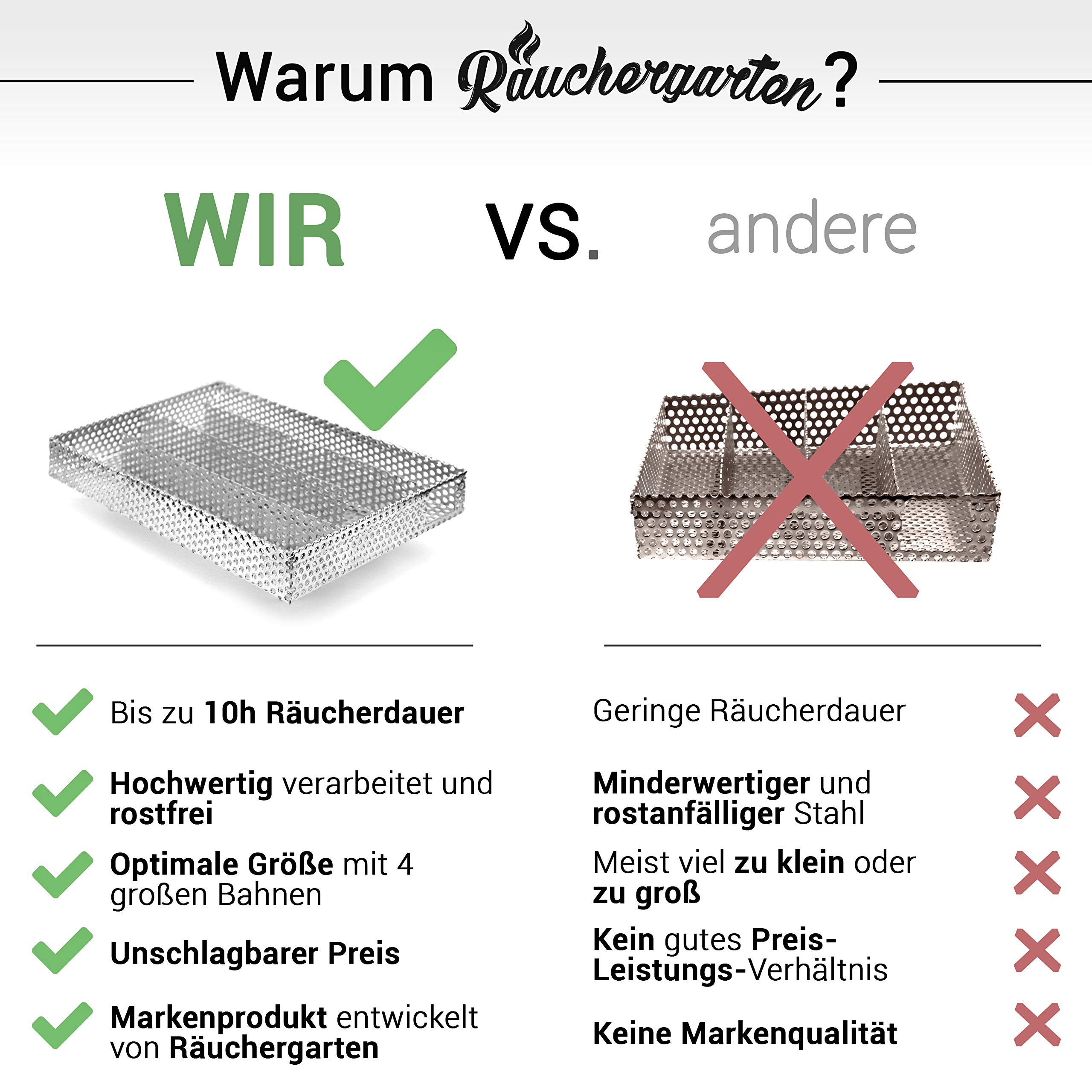 Räuchergarten Kaltrauchgenerator LT1 – Edelstahl Sparbrand Für Kugelgrill, Smoker & Räucherofen – 10–20 Std. Räucherdauer