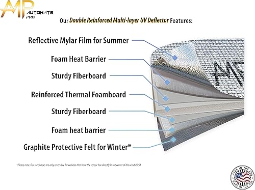 Miniatura 6 de AutoMate Pro Parasol plegable para parabrisas de ajuste personalizado para Mazda CX-5 CX5 SUV 2017, 2018, 2019, 2020, 2021, 2022, 2023, Mazda CX-5,