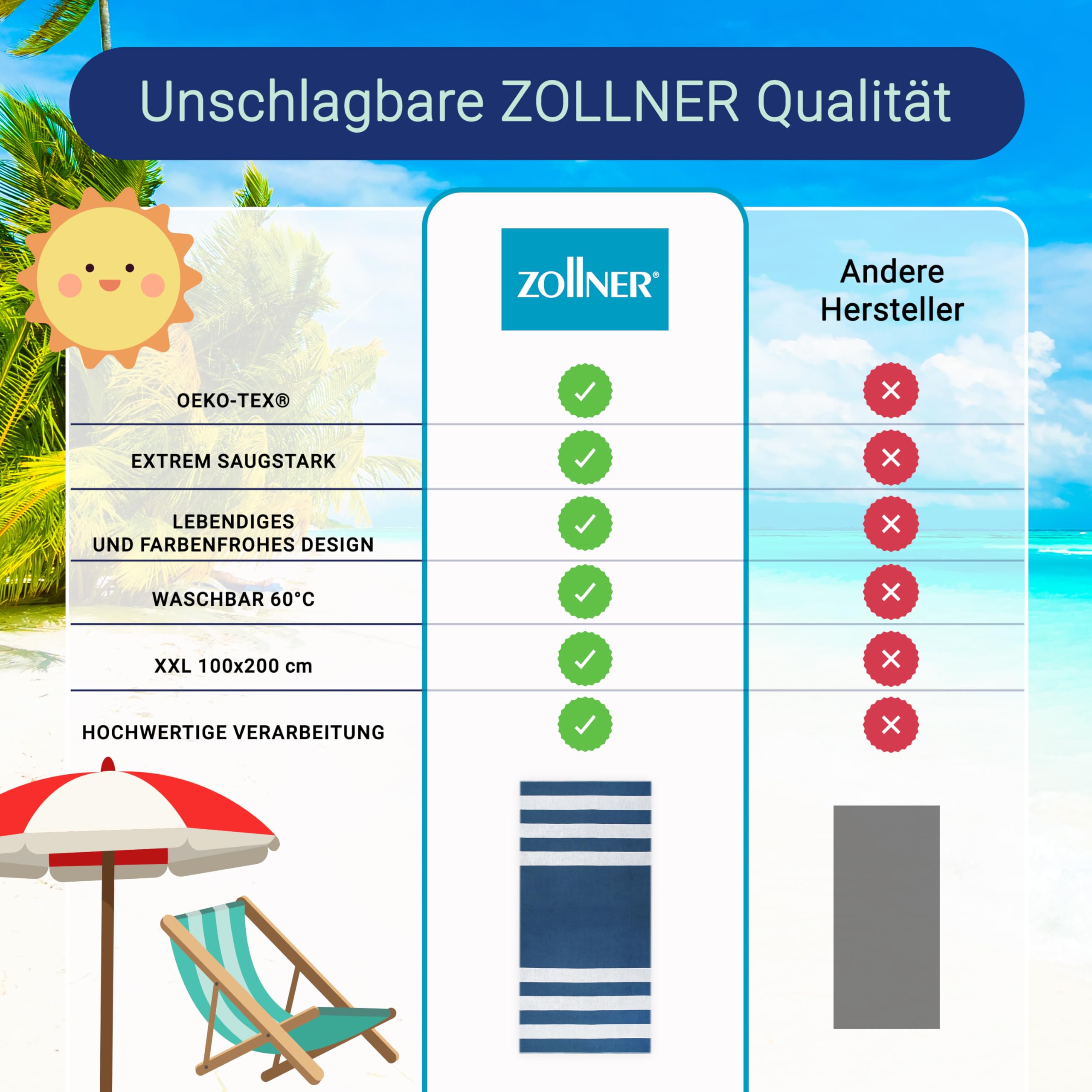 ZOLLNER Strandtuch - strapazierfähiges und saugstarkes Badetuch in 100x200 cm - waschbar bis 60°C - Baumwolle - mit sportlichem Streifenmuster in blau - Oeko Tex® Zertifiziert