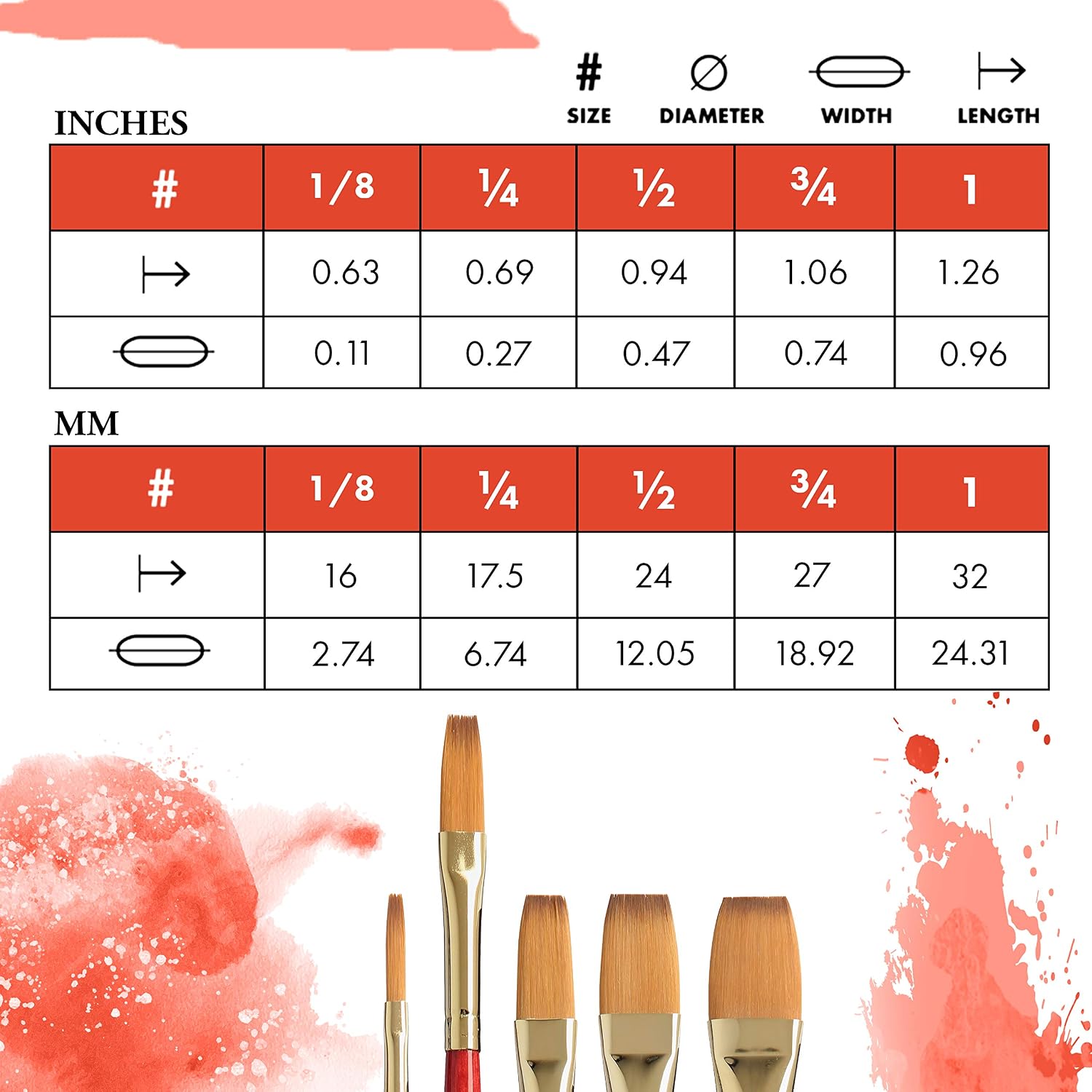 Princeton Heritage, Series 4050, Synthetic Sable Paint Brush for Watercolor, Stroke, 1/4 Inch