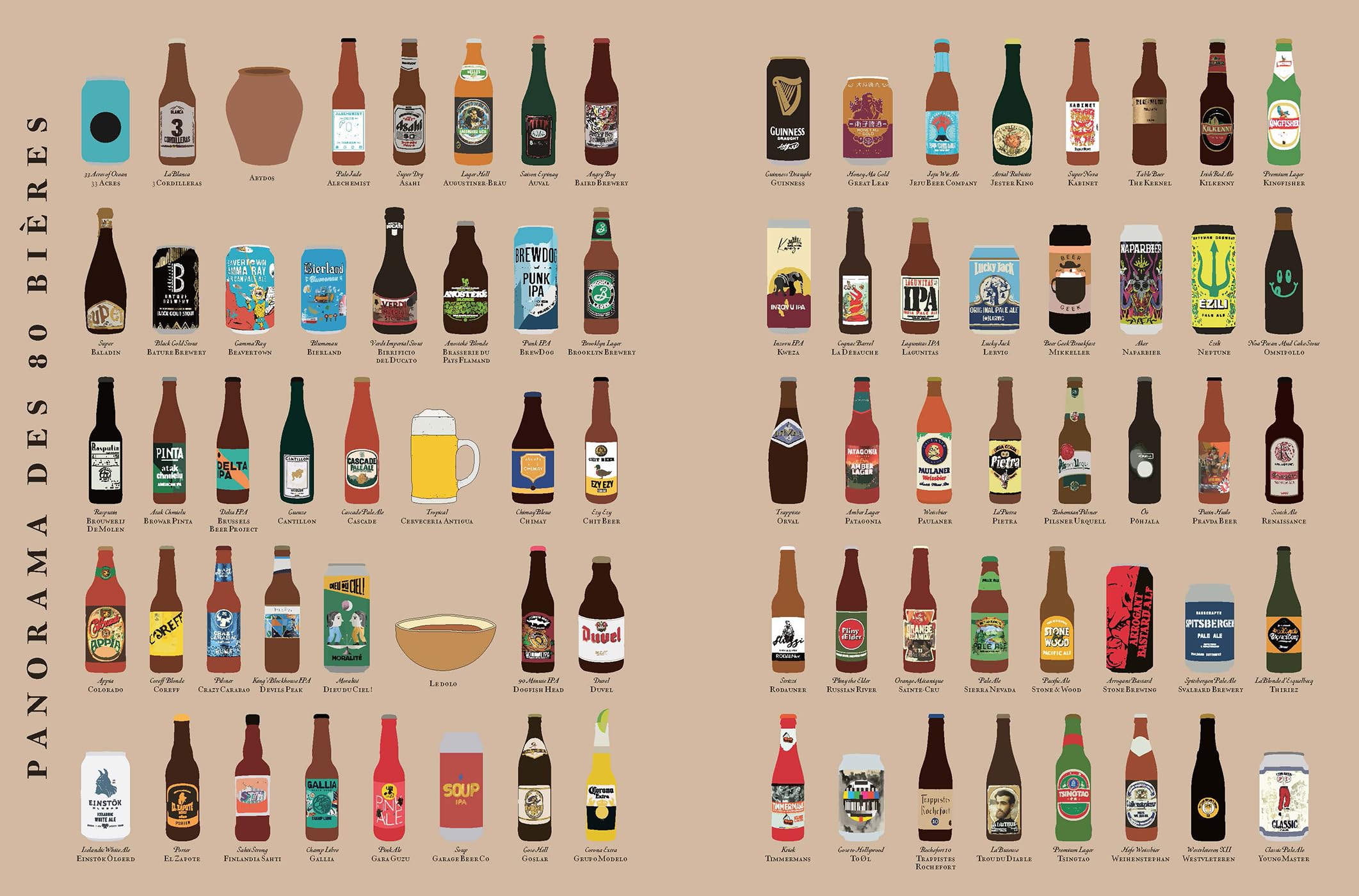 Le tour du monde en 80 bières: Un livre de voyage à siroter, des trappistes belges aux IPA californiennes