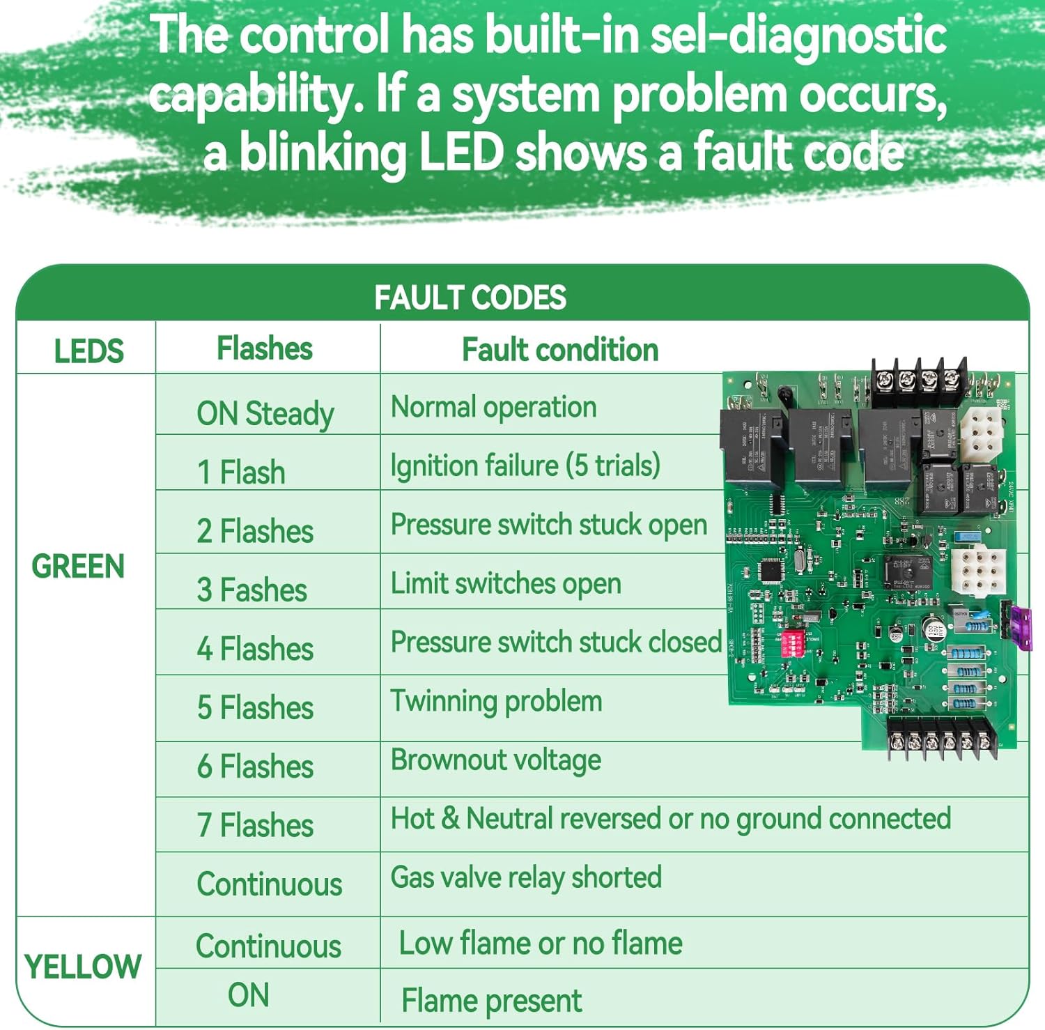 ICM288 Replacement Furnace Control Board Compatible with Rhe-em 62-24084-82 – Micro-Processor-Based with Diagnostic LEDs, Reverse Polarity Detection & Twinning Support