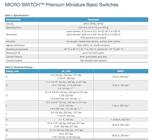 Miniatura 4 de Honeywell Micro Switch Premium Basic  Snap Action Switch 25A  250VAC V7-1Z29E9, (paquete de 2)