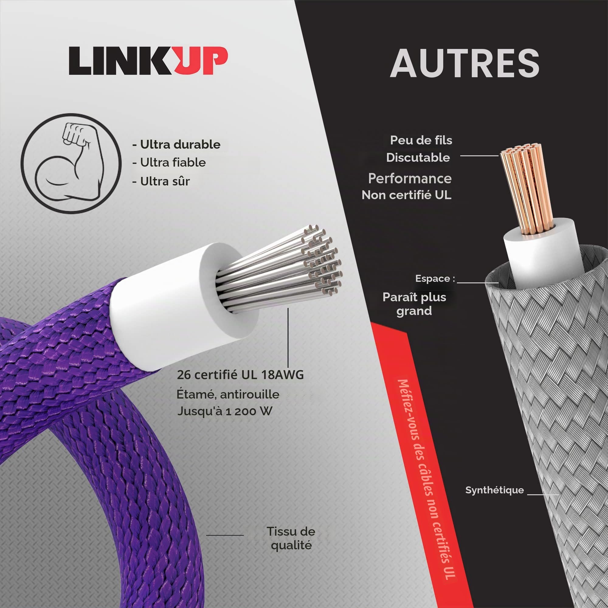 LINKUP - AVA 30cm Câble d’Extension PSU w/Manchon | Conception Personnalisable l’Alimentation GPU | Tressés w/Kit Peignes pour Câbles | 1x24P (20+4) | 1x8P (4+4) CPU | 2x8P (6+2) GPU | 300mm - Blanc