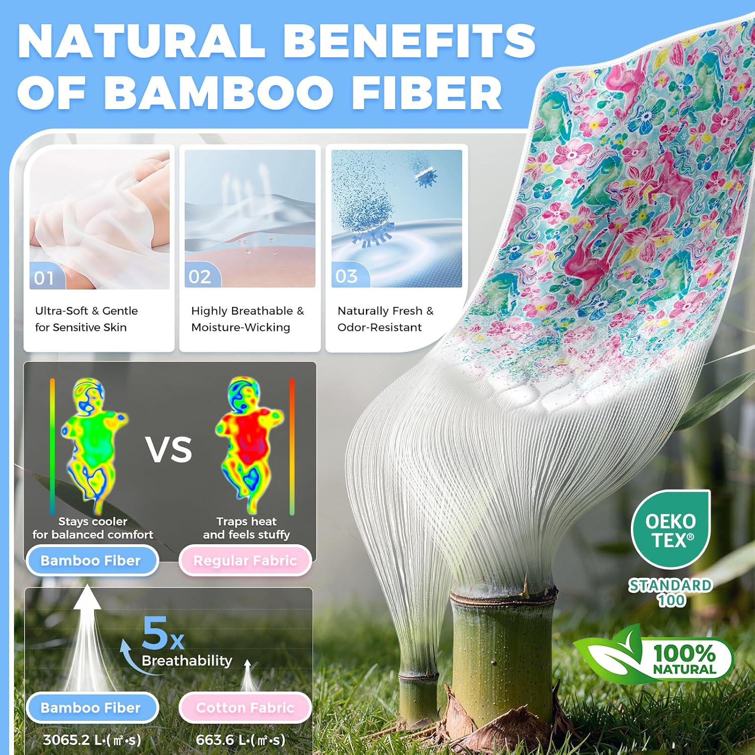 Crib Mattress Protector Viscose from Bamboo 3 Pack, 100% Waterproof Absorbent Crib Mattress Pad Cover for Baby & Toddler, Machine Washable Quilted Toddler Mattress Protector, 52''x28''