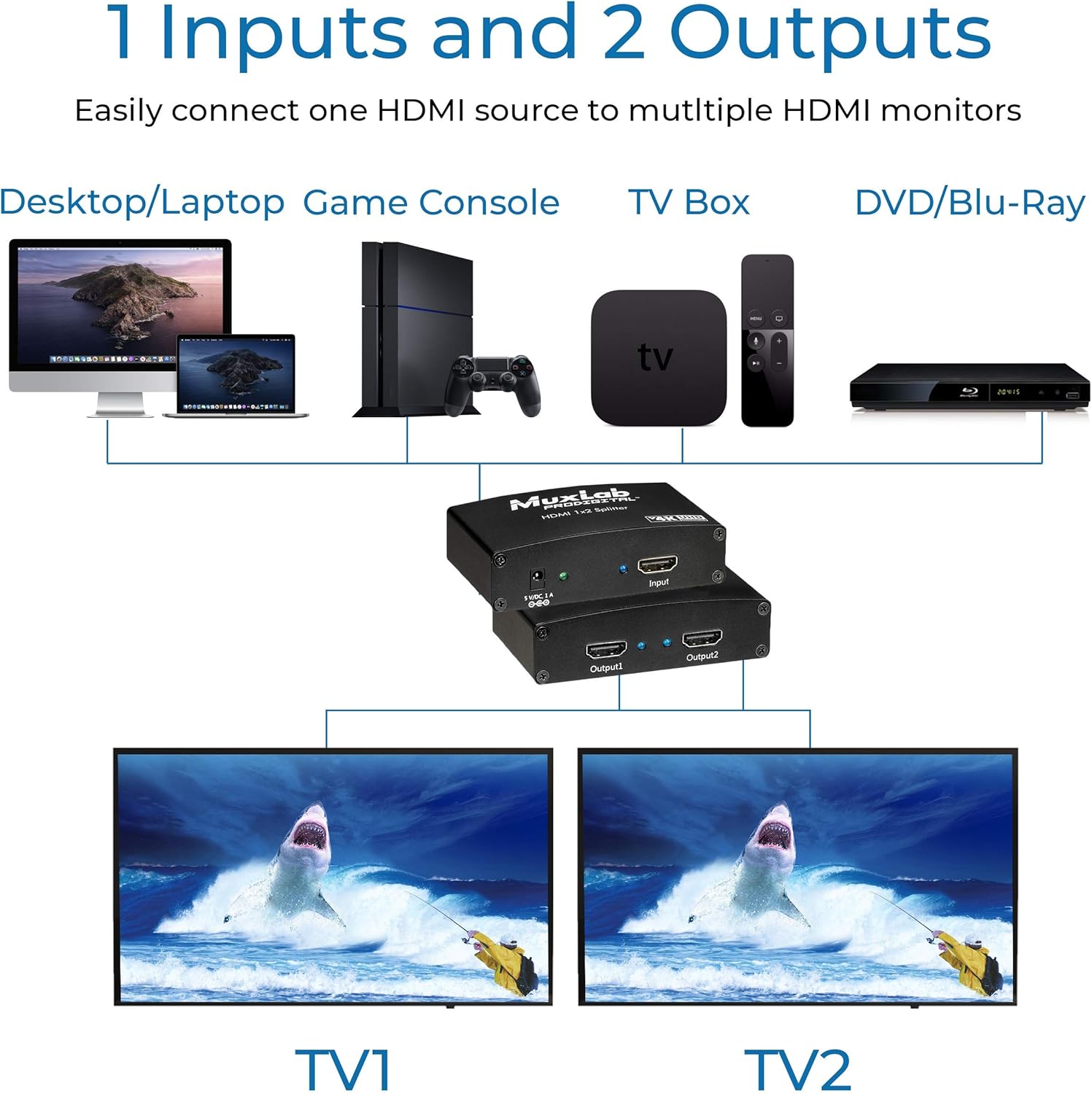 MuxLab 1x2 HDMI Splitter 1 in 2 Out, Supports 3D 4K@30HZ Full HD 1080P @ 60Hz for Xbox PS4 PS3 Fire Stick Roku Blu-Ray Player Apple TV HDTV (1 Source to 2 Displays, for Dual Duplicate Monitors)