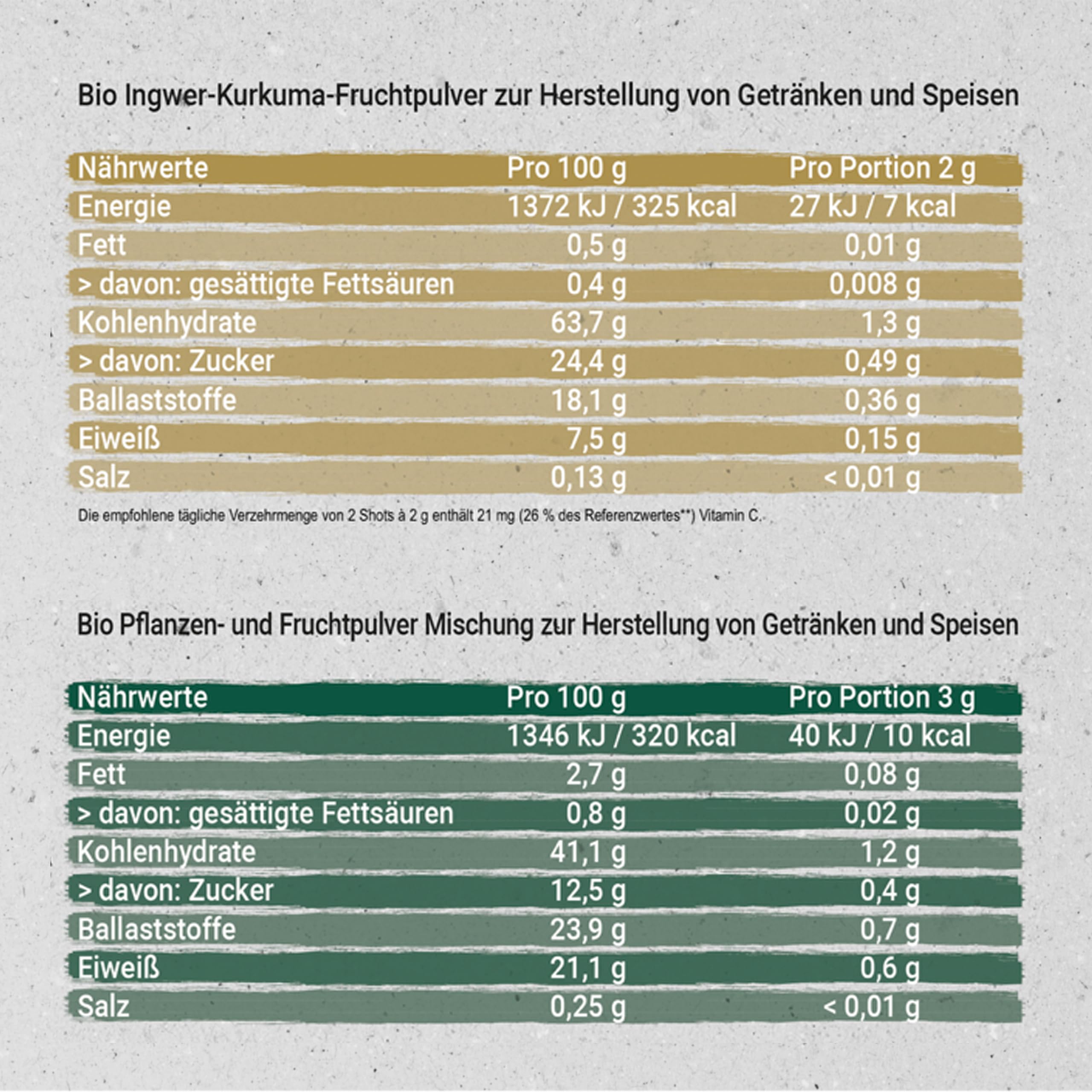 Hansegrün - Immundarmset (110 Shots) - Bio-Shots mit Ingwer & Greens - Veganes Superfood-Pulver zur Stärkung von Immunsystem¹ & Darm-Gesundheit³ - 100% echte Zutaten zur täglichen Zubereitung