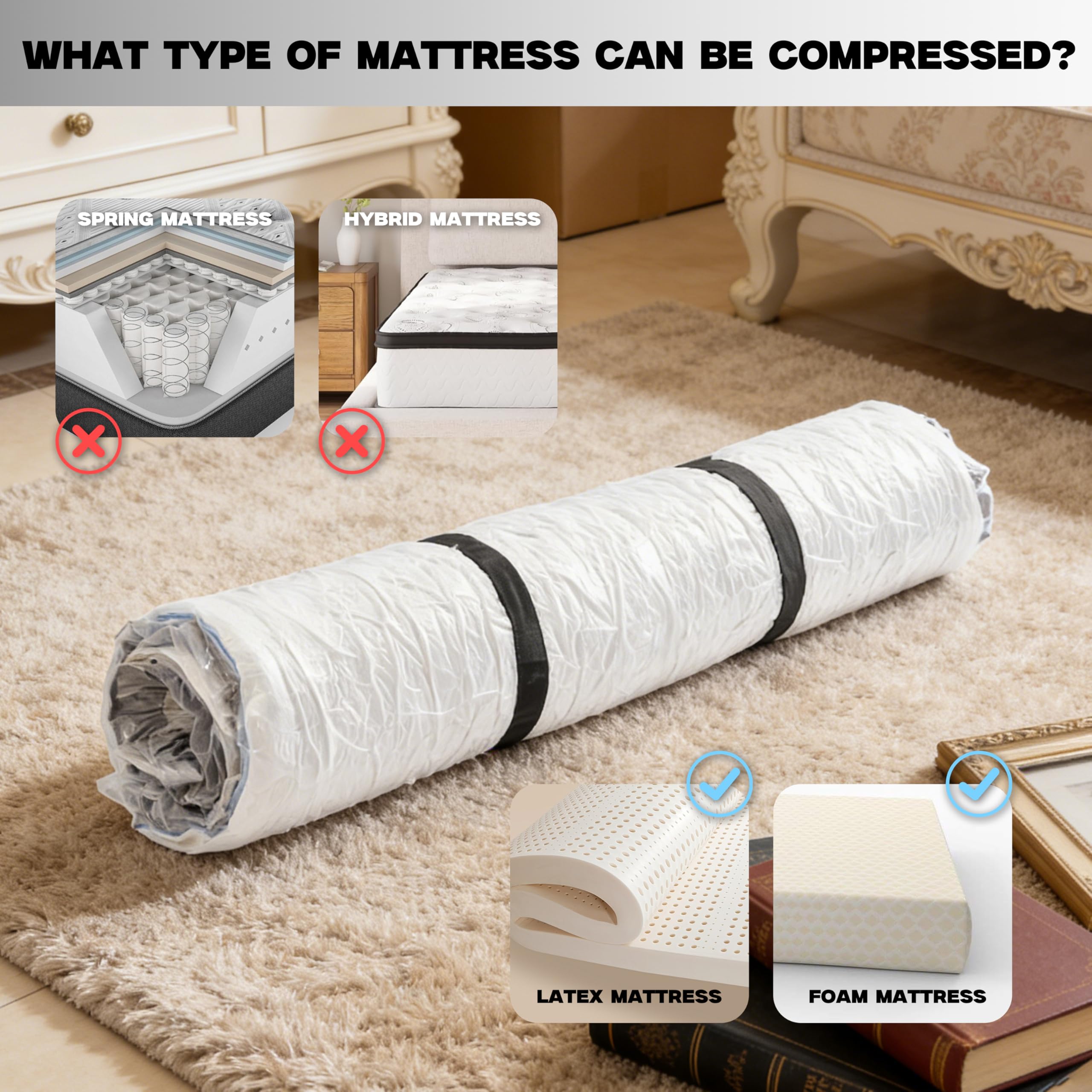 Sac sous Vide pour Matelas en Mousse/à mémoire, Housse de protection en Plastique pour Matelas, Sac de compression pour Matelas pour stockage et déménagement(Pour Matelas 140/150/160X200cm)