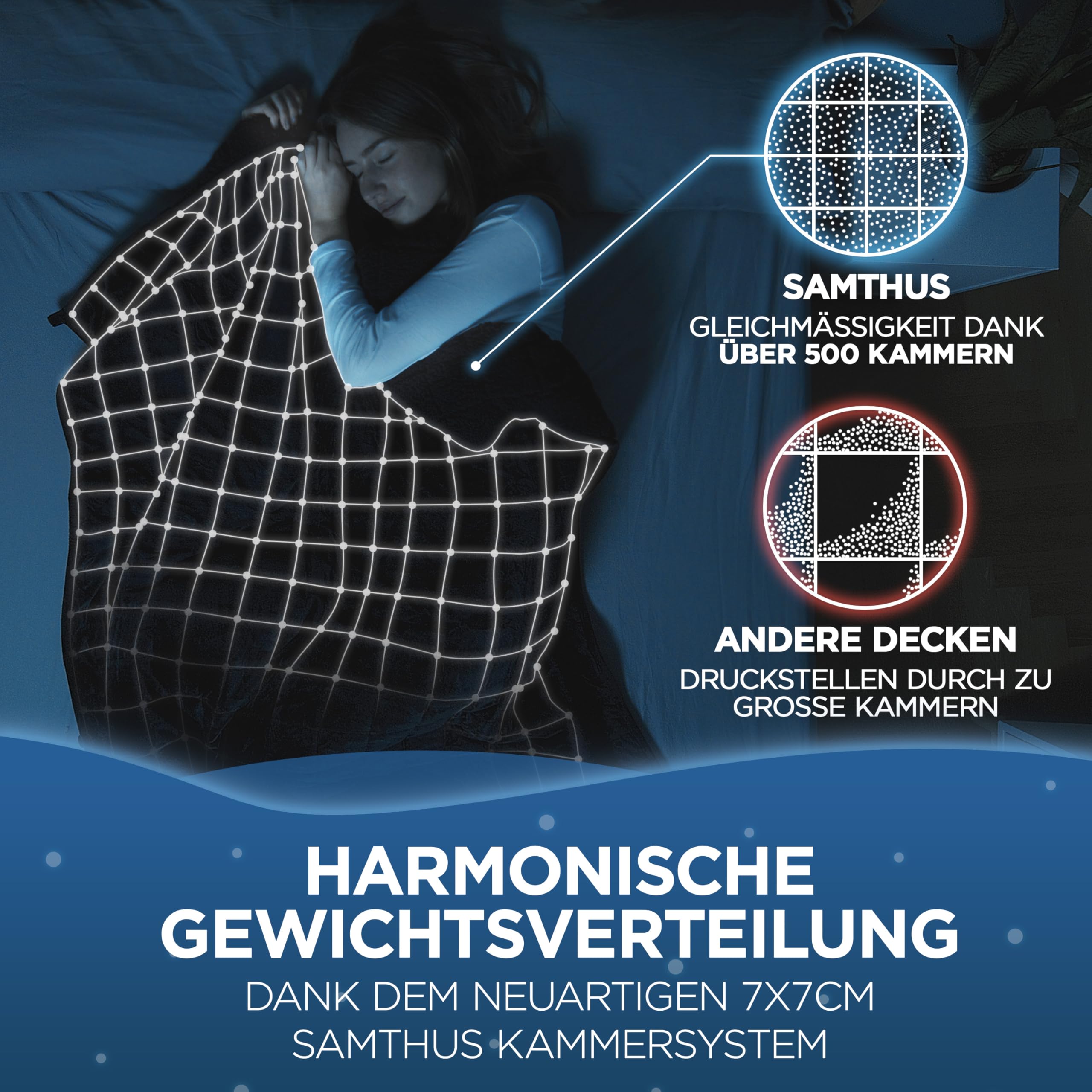 Samthus Gewichtsdecke 135x200cm 9kg Sherpa Fleece Oeko-Tex Zertifiziert Therapiedecke Schwarz
