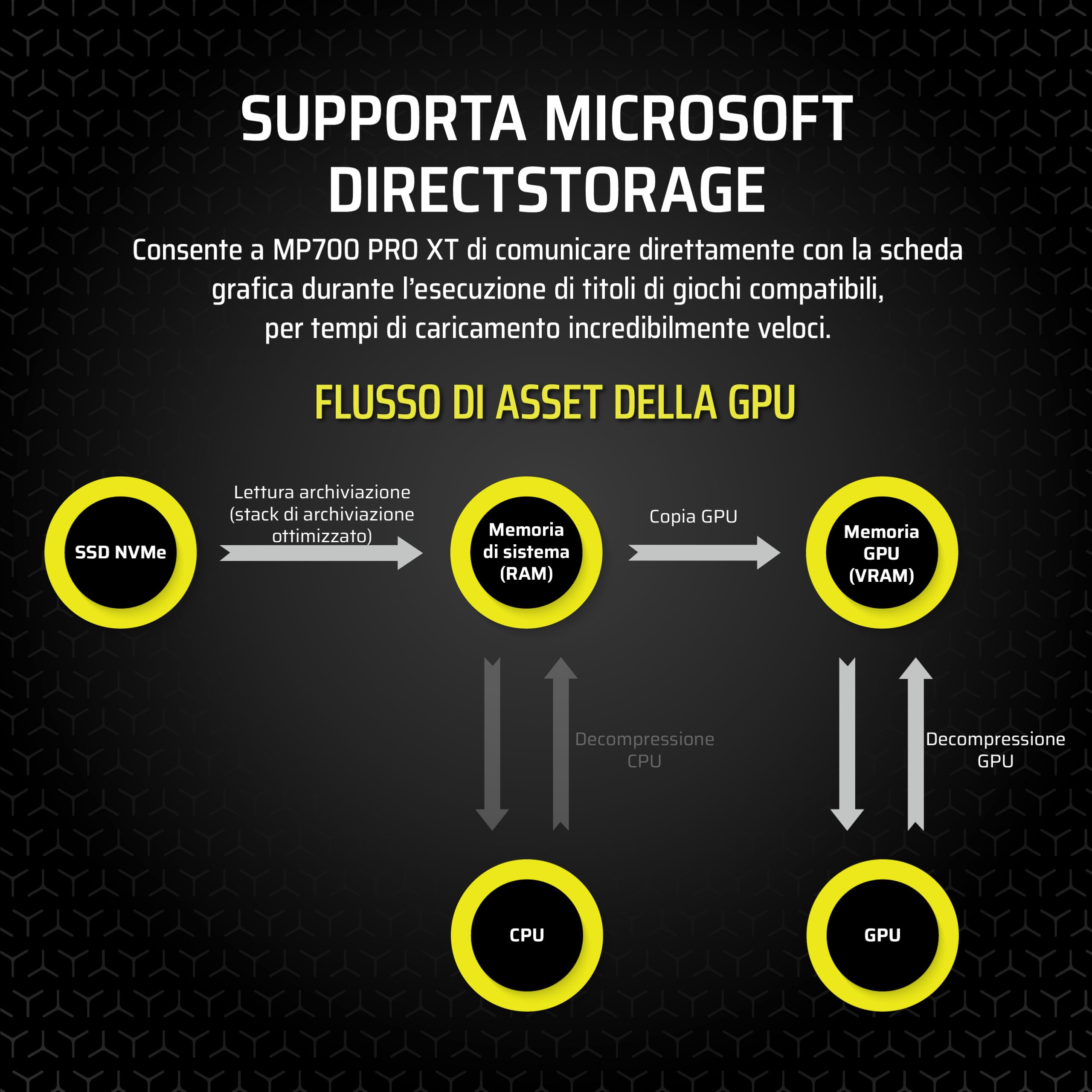 CORSAIR MP700 PRO XT 2TB SSD PCIe 5.0 NVMe M.2 - Fino a 14.900 MB/s, Velocità Gen5, DirectStorage Pronto per PC da Gioco - Nero