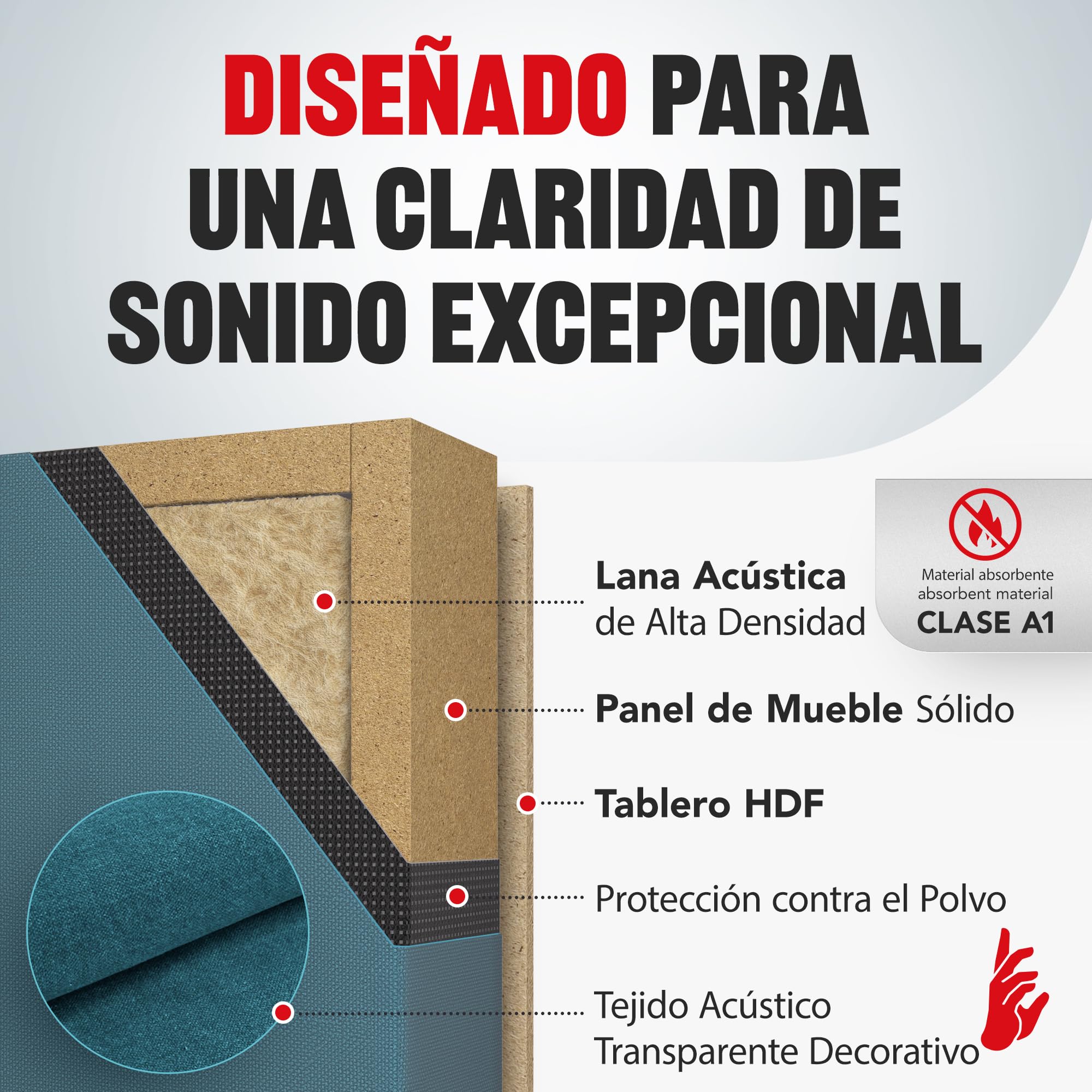 Addictive Sound Panel Acústico Pared Premium, panel acústico calidad de estudio con lana acústica, Clase B de absorción, producido en la UE, kit pared/techo, 50x50x6 cm, 2.5 kg, Antracita