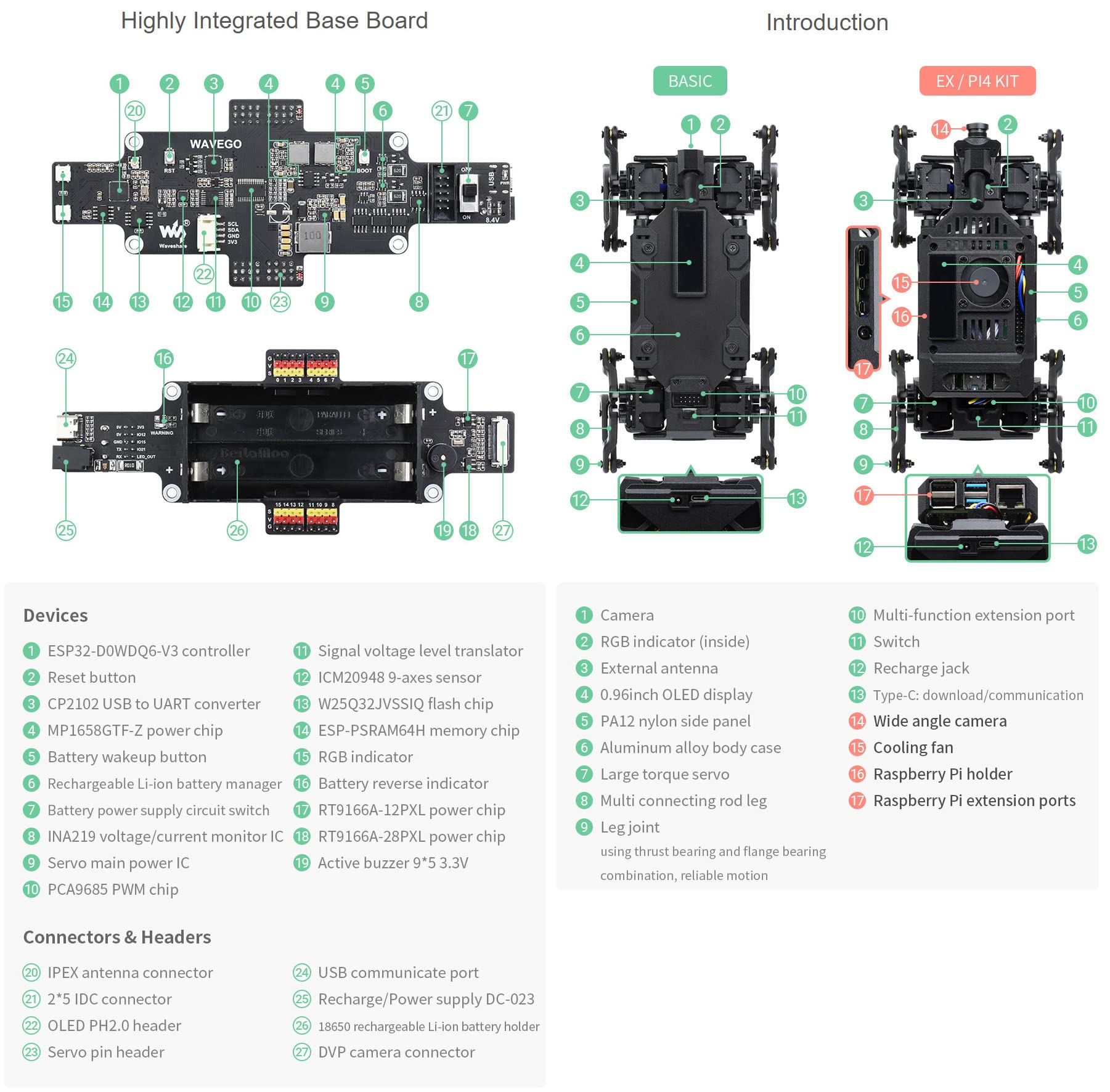 Waveshare WAVEGO 12-DOF Bionic Dog-Like Robot Open Source for ESP32 and PI4B Facial Recognition Color Tracking Motion Detection Basic Kit (Fully Assembled)