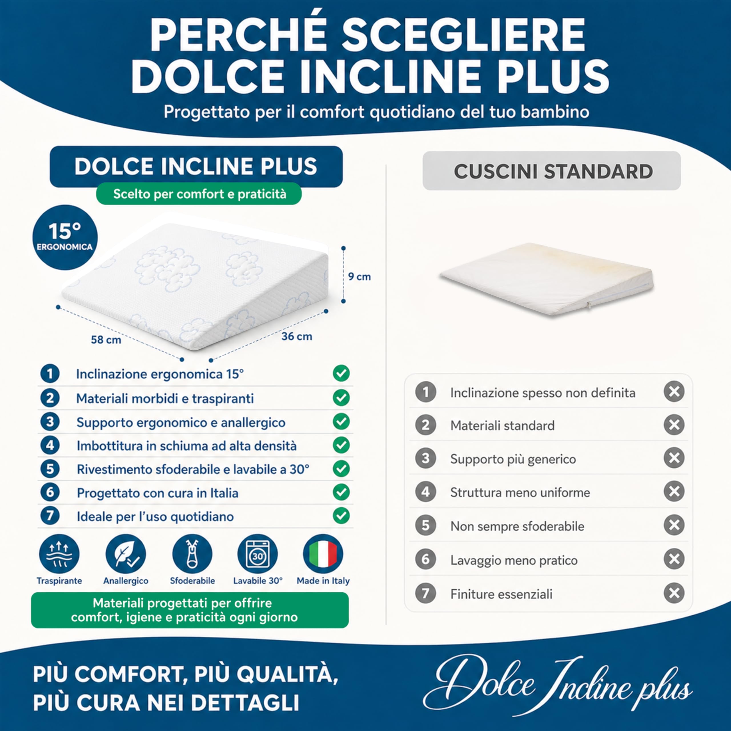 Manami Cuscino a Cuneo, Inclinazione Ergonomica 15°, Sfoderabile e Lavabile, Cuscino Lettino,Traspirante, Made in Italy