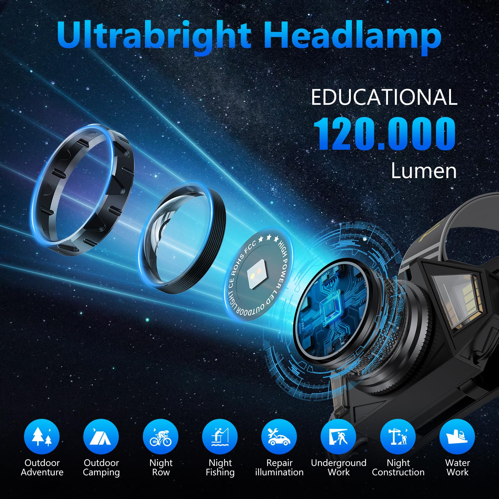 Rechargeable LED Headlamp with Red Front Torch Warning and Sensor,120000 Lumen Lampada Frontale con12 Modalità e IPX7 9000mAh Regolabile a 90°, Testa Zoomabile per Campeggio Pesca
