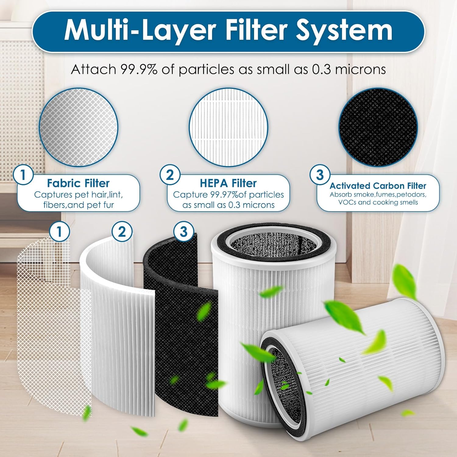 (2 Pack) HAP604 Replacement Filters for ECOSELF HAP604 Air Purifier, HAP604 3-IN-1 Activated Carbon Filter, High-Efficient Filtration System Fit for HAP604