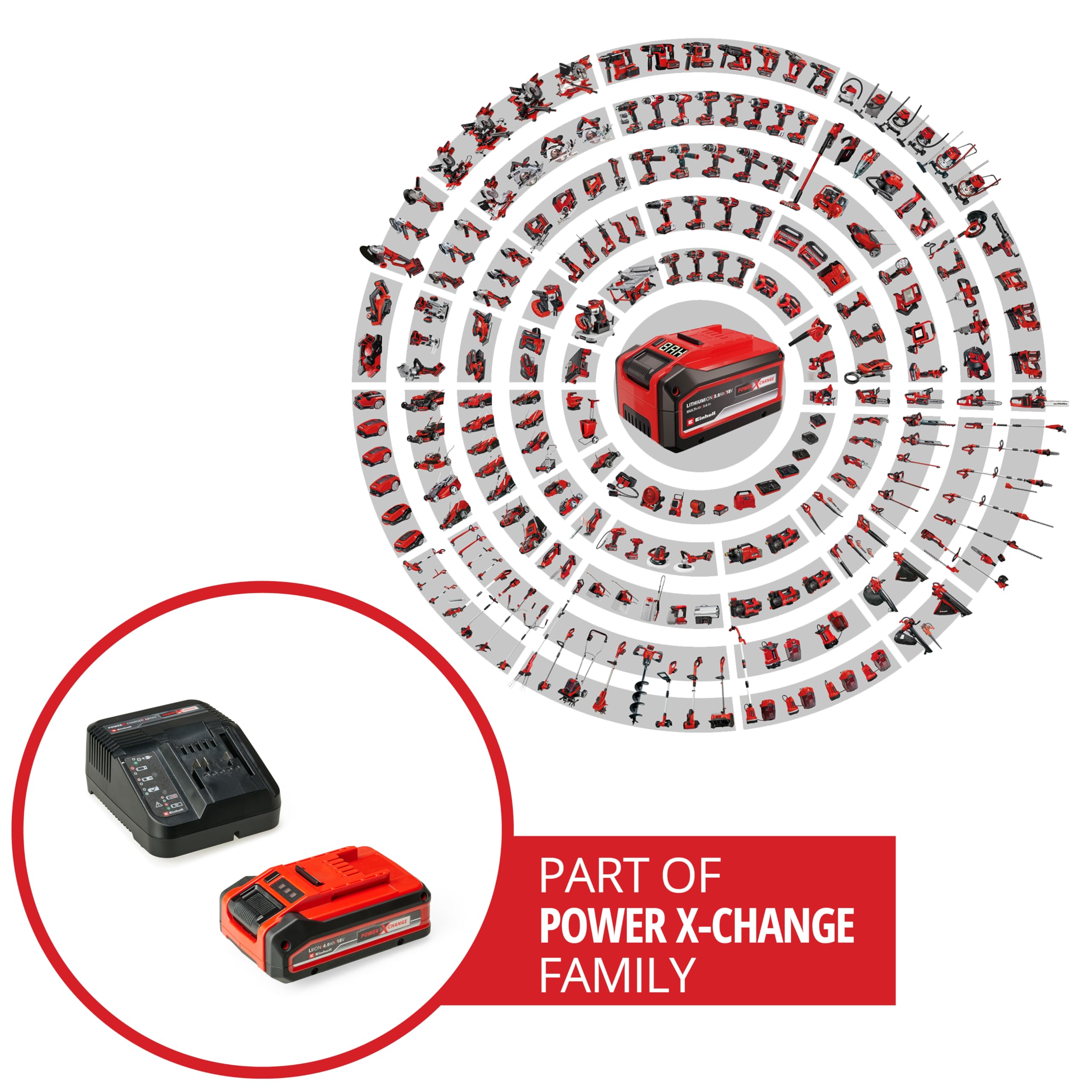 Original Einhell Power X-Change Starter Kit 18 V 4 Ah Plus Akku 3 A Ladegerät